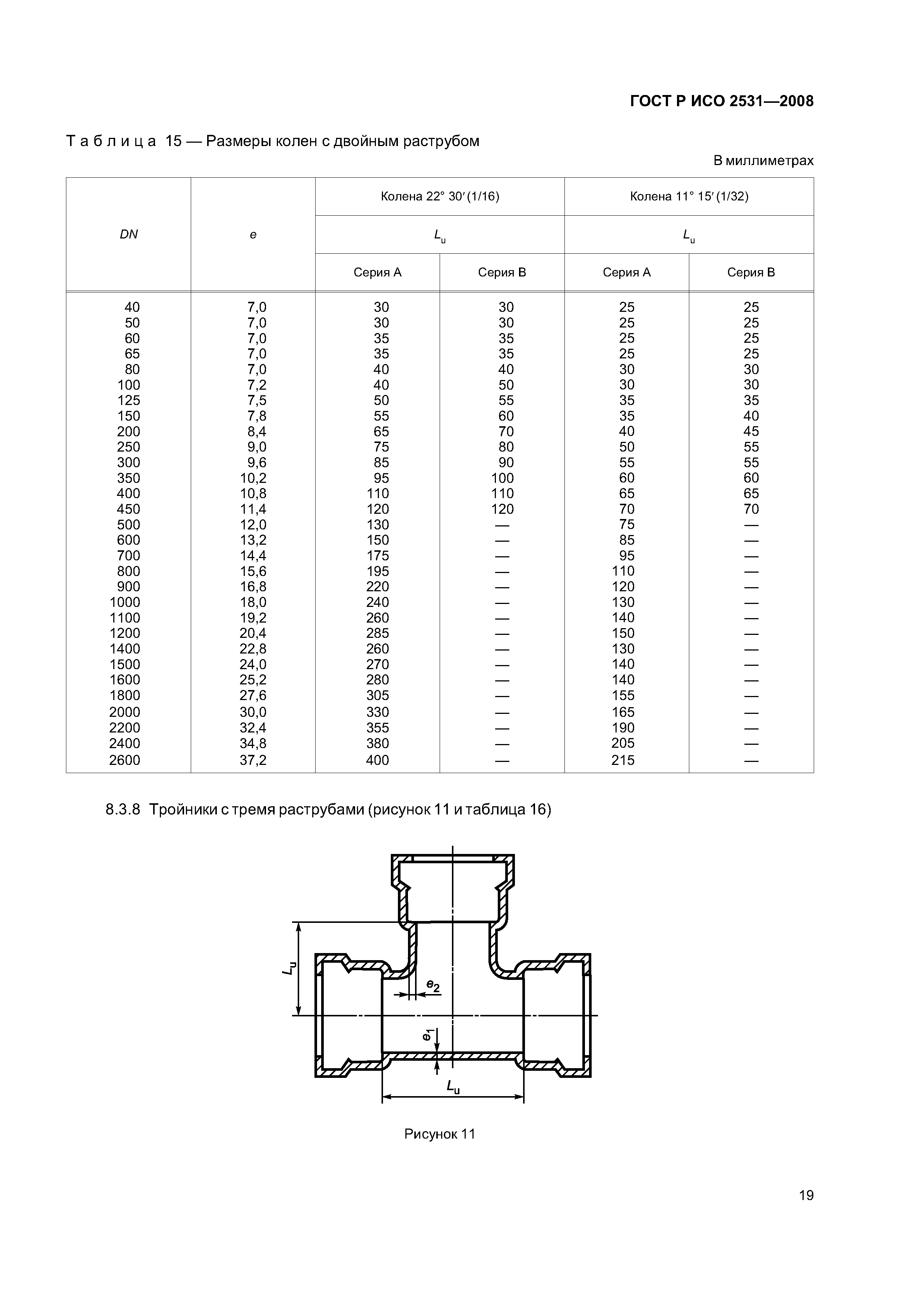 ГОСТ Р ИСО 2531-2008