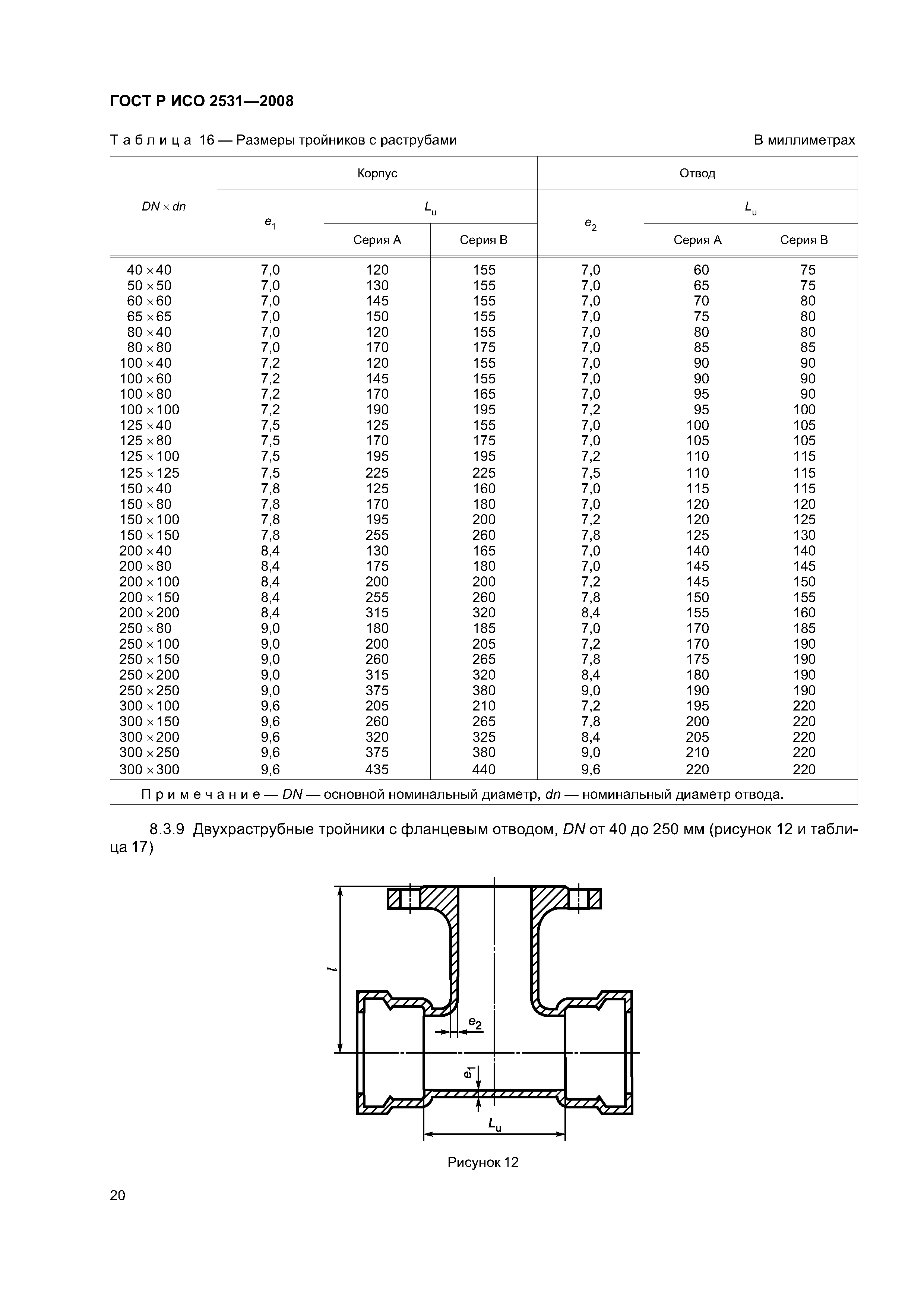 ГОСТ Р ИСО 2531-2008