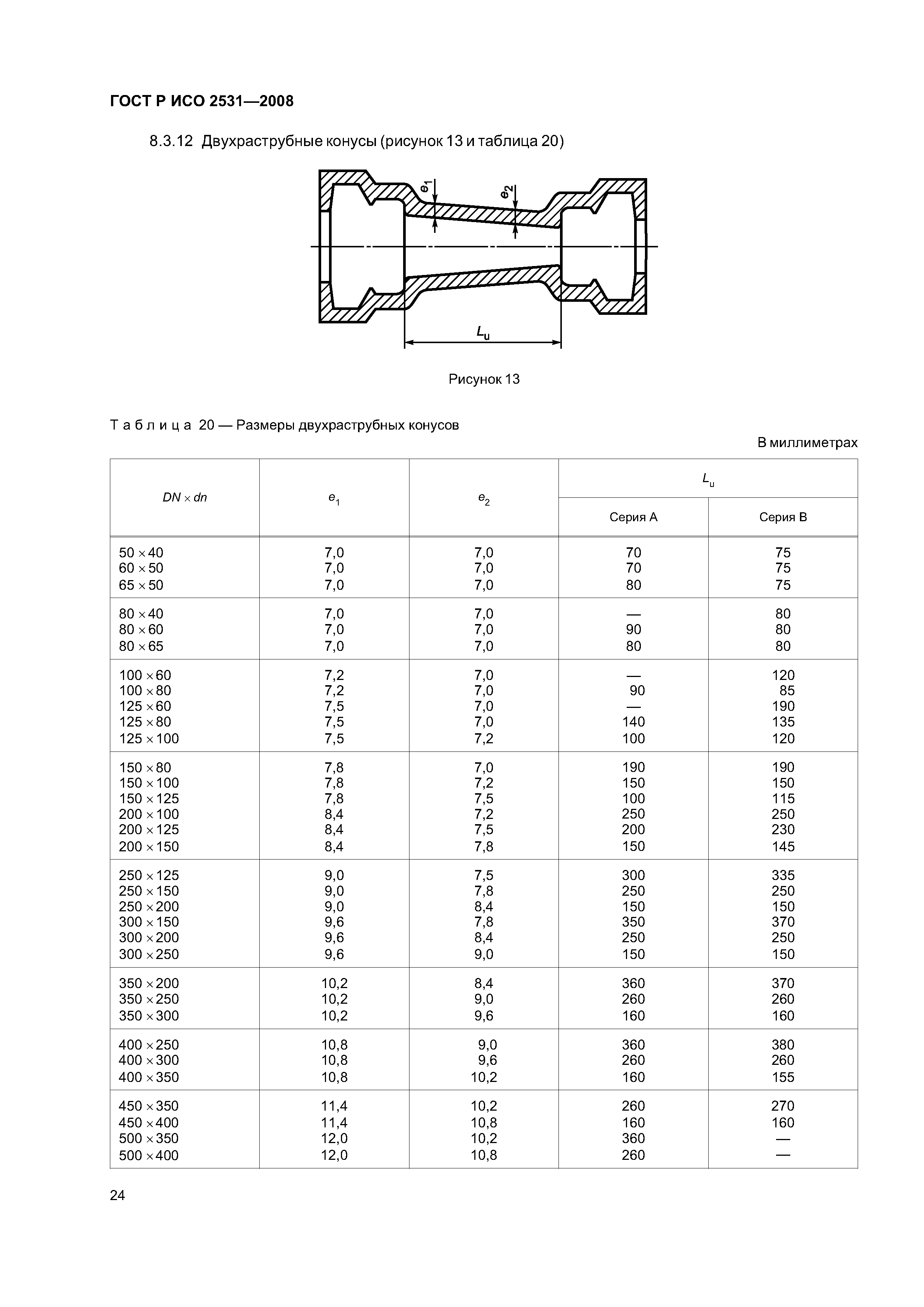 ГОСТ Р ИСО 2531-2008