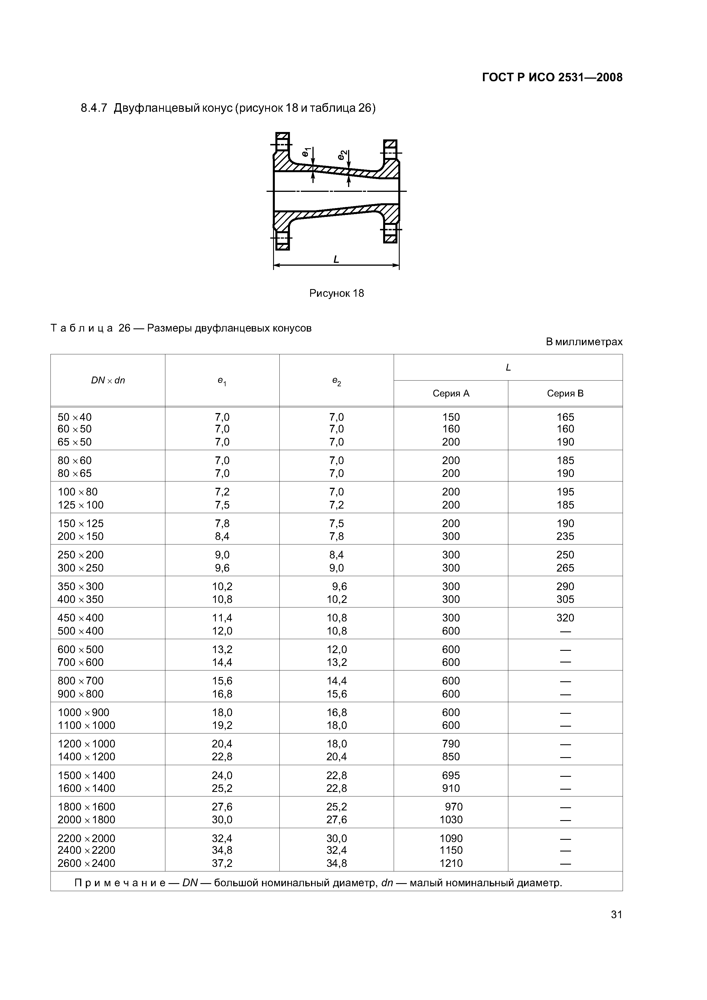 ГОСТ Р ИСО 2531-2008