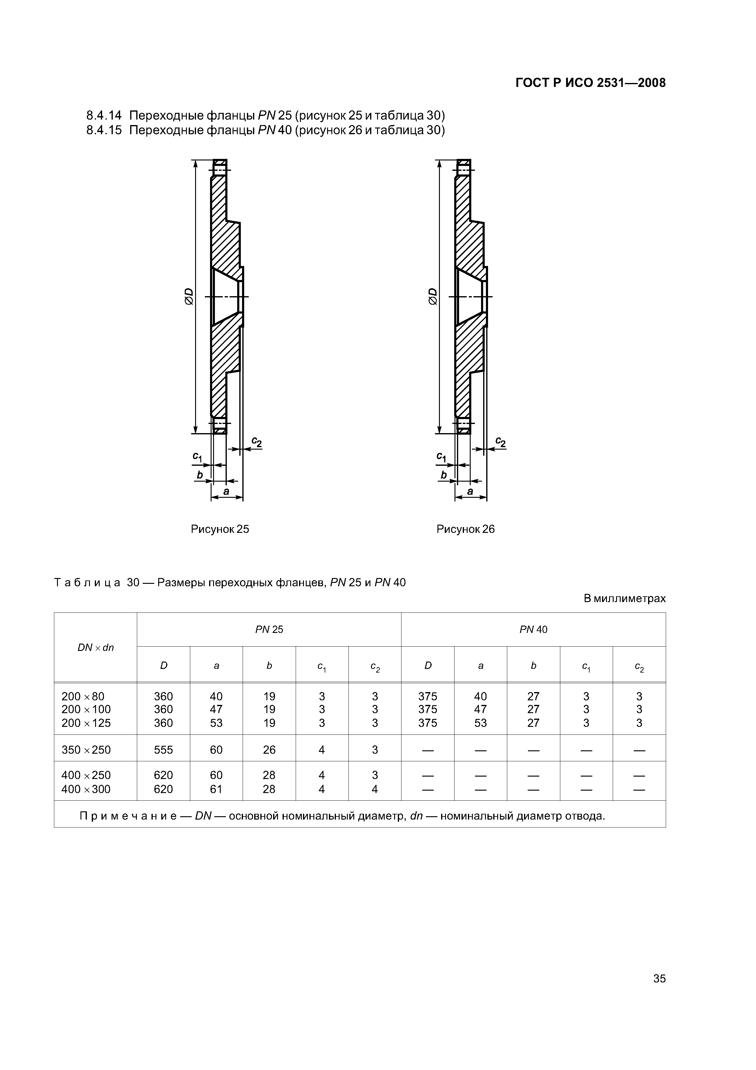 ГОСТ Р ИСО 2531-2008