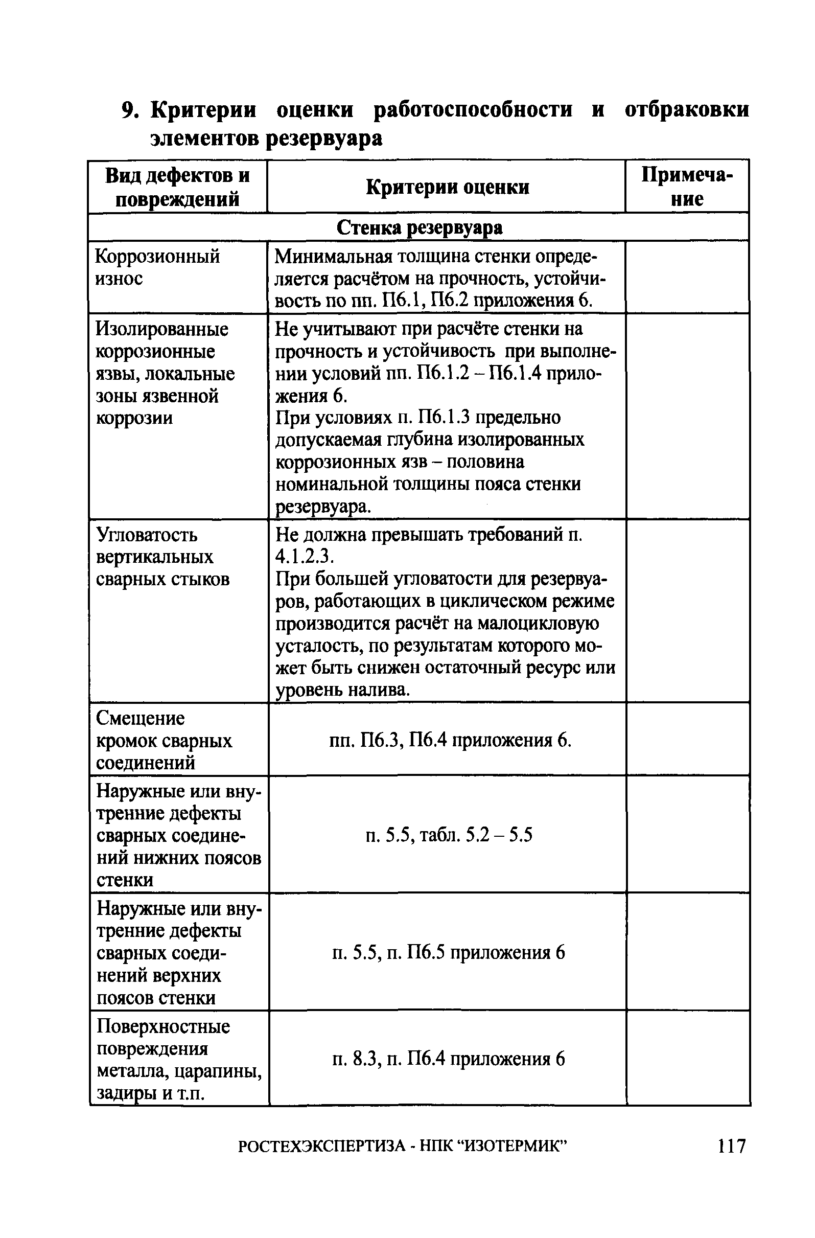 СА 03-008-08