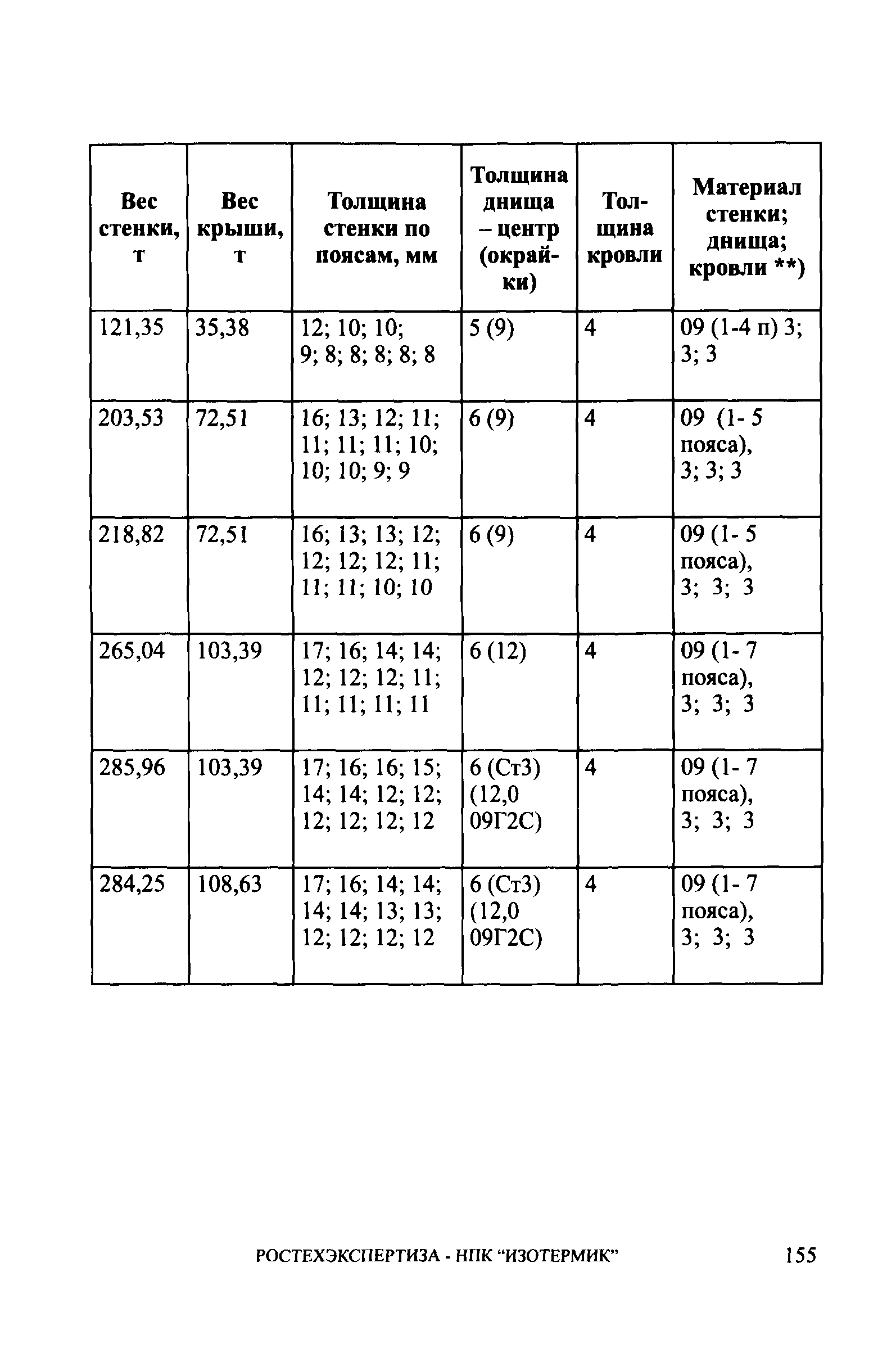 СА 03-008-08