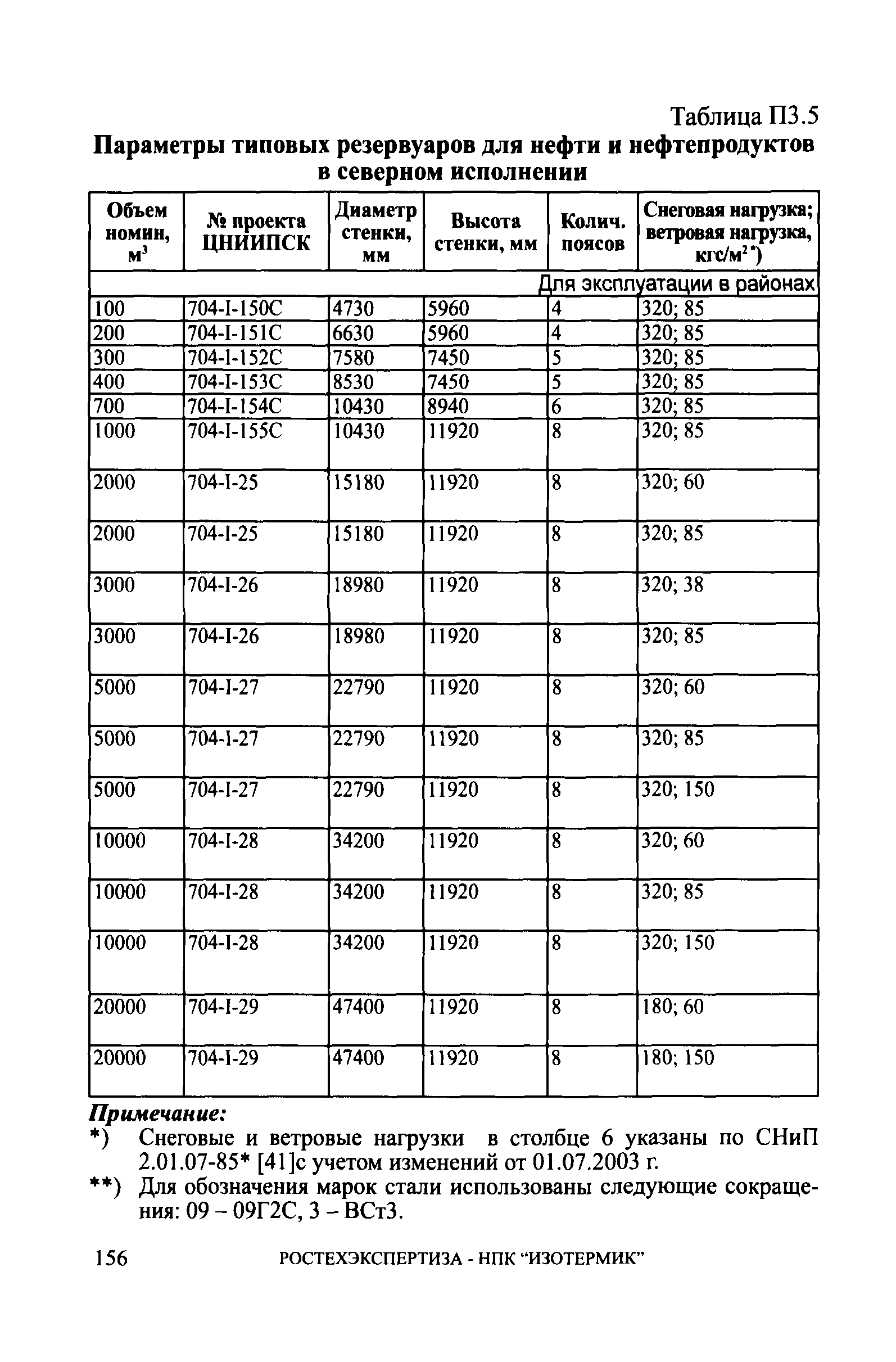 СА 03-008-08