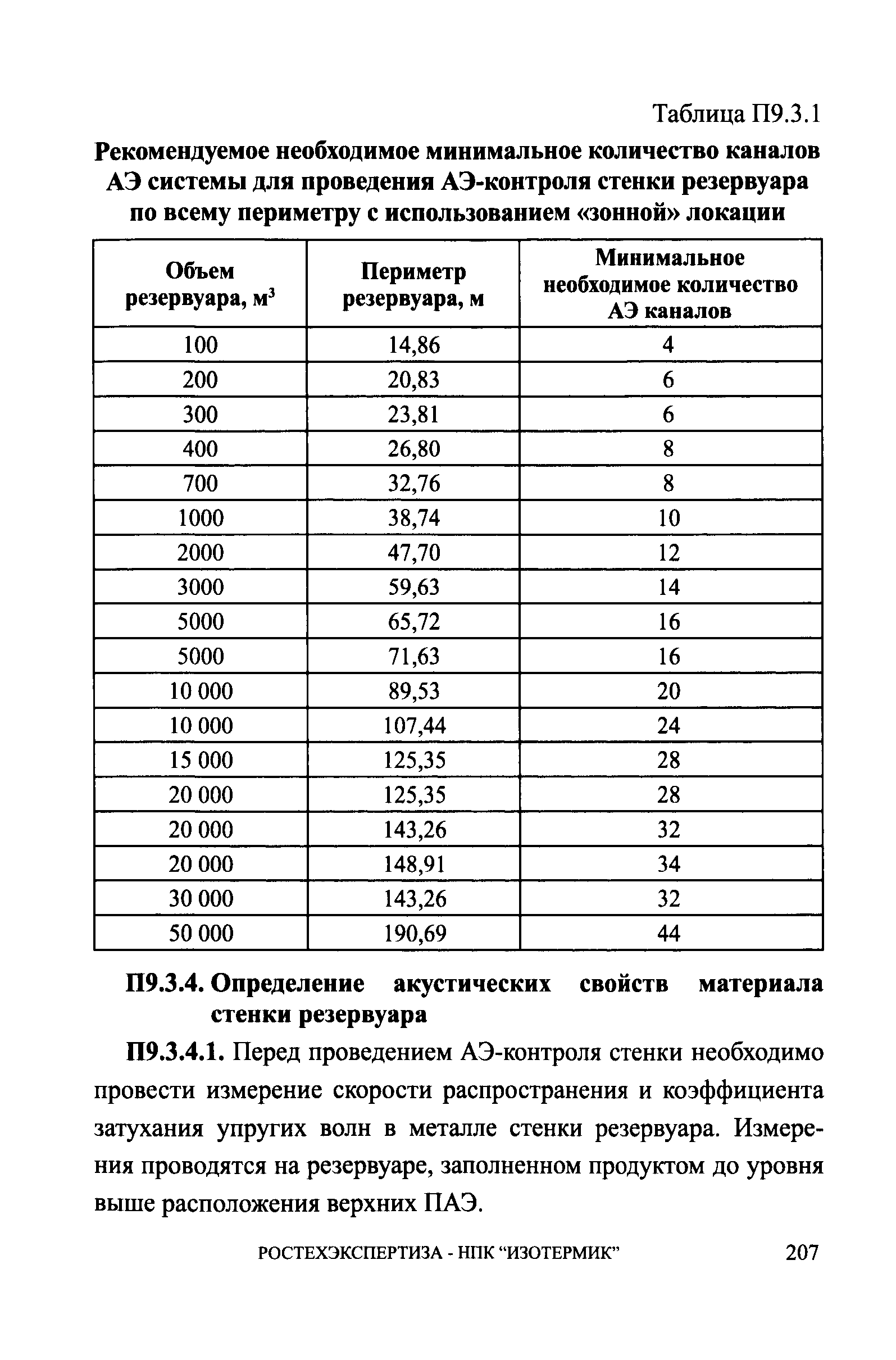 СА 03-008-08