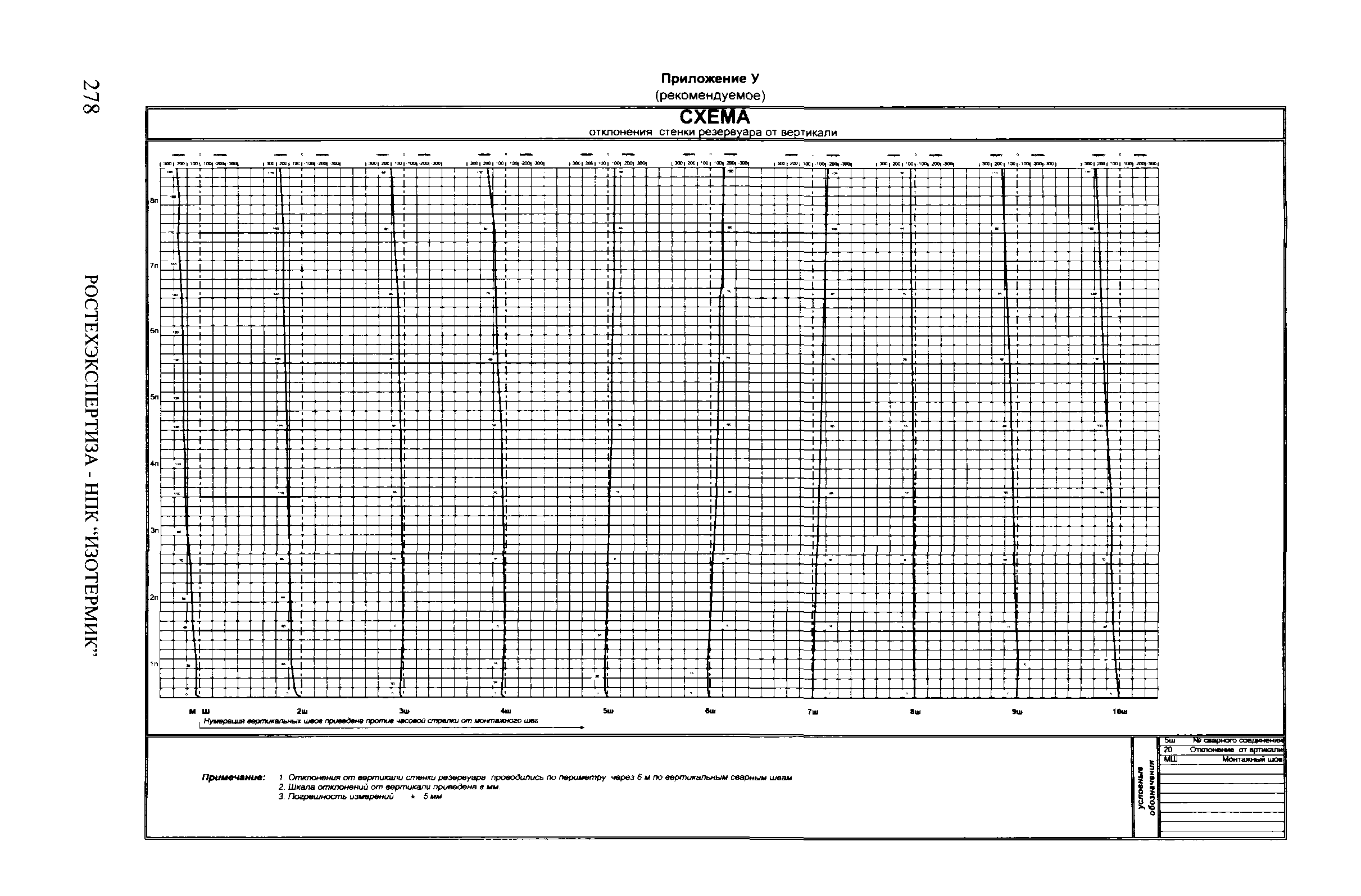 СА 03-008-08