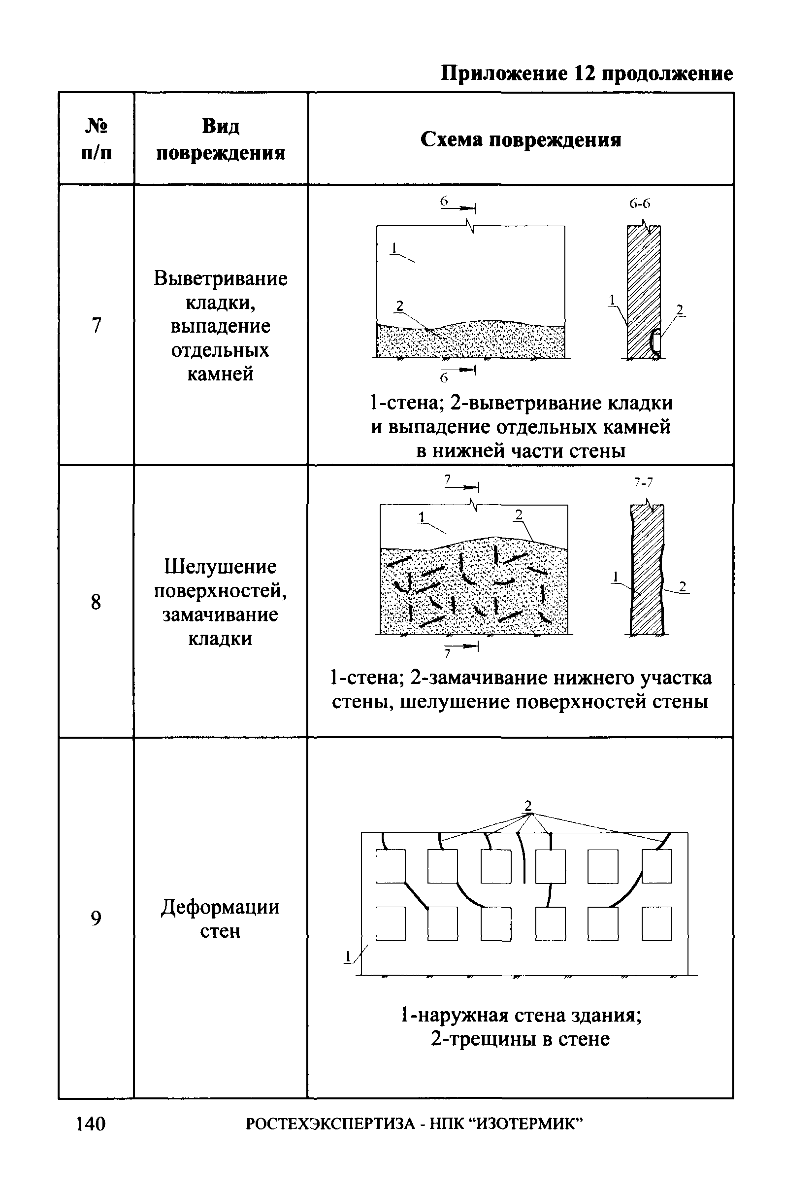 СА 03-006-06