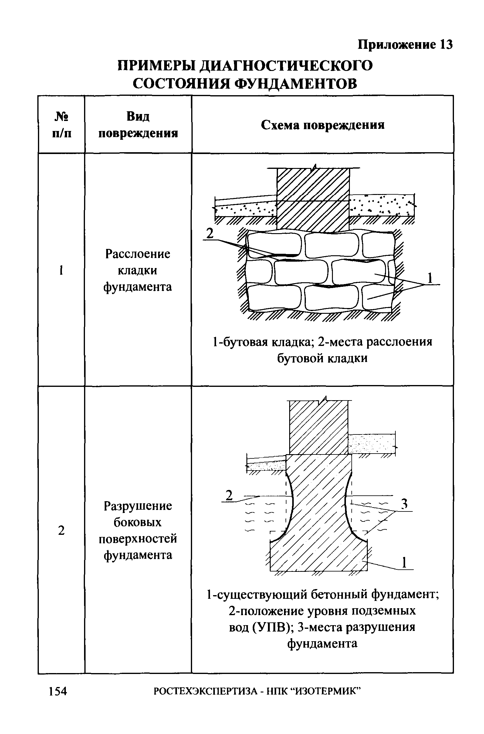 СА 03-006-06