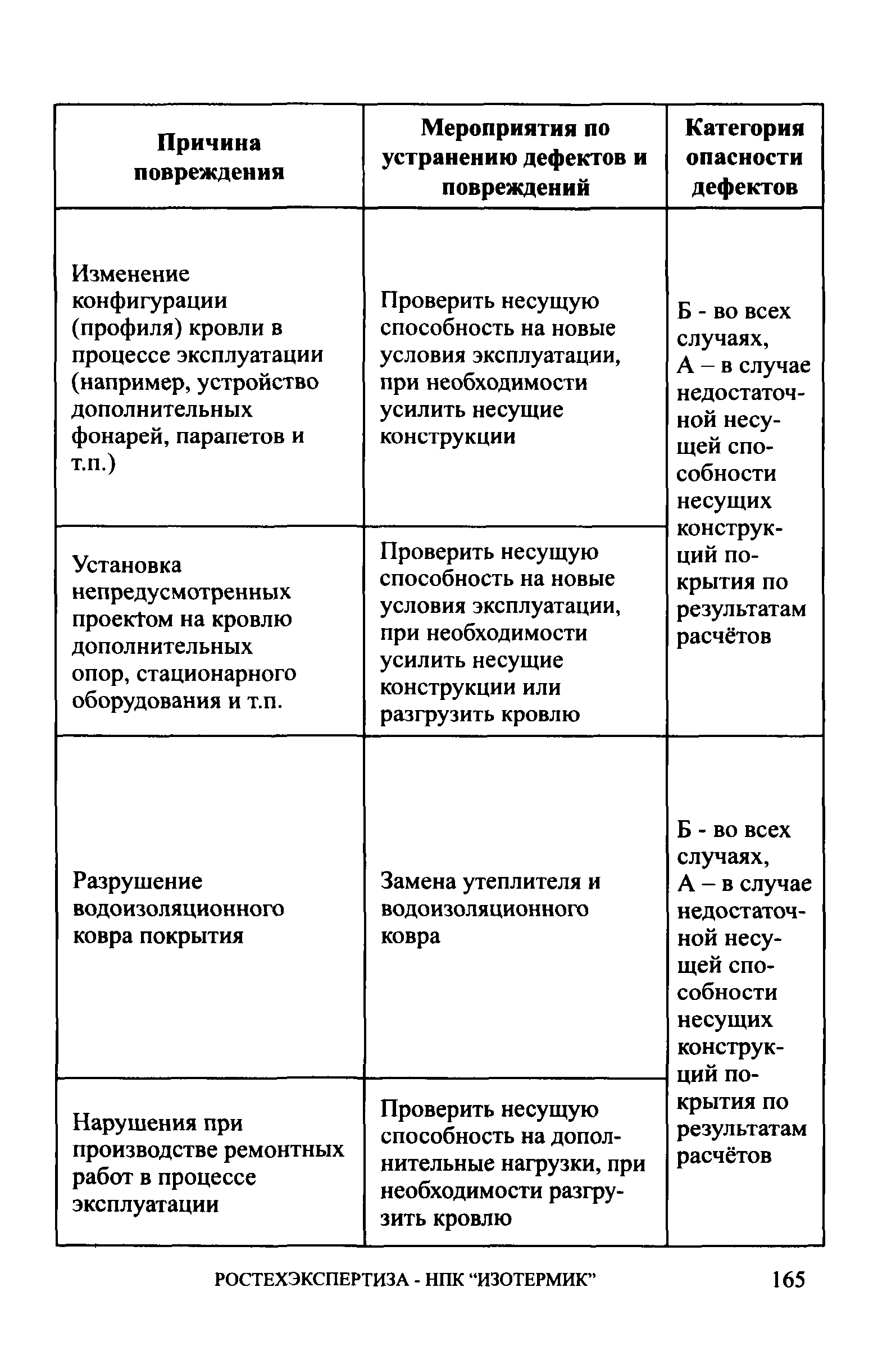 СА 03-006-06