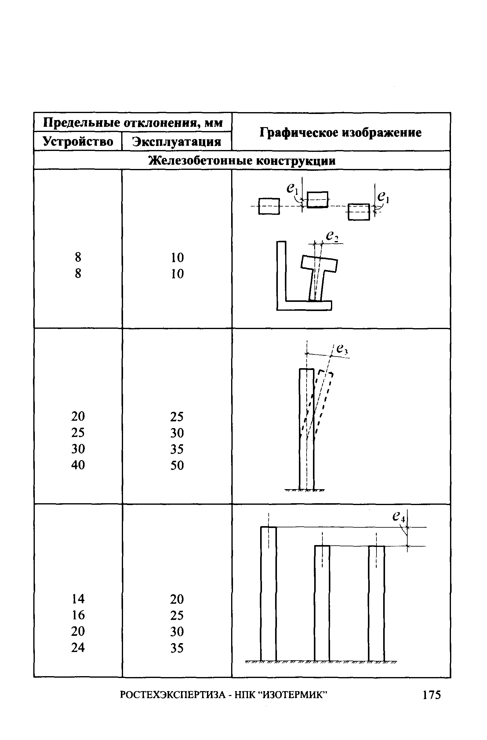 СА 03-006-06