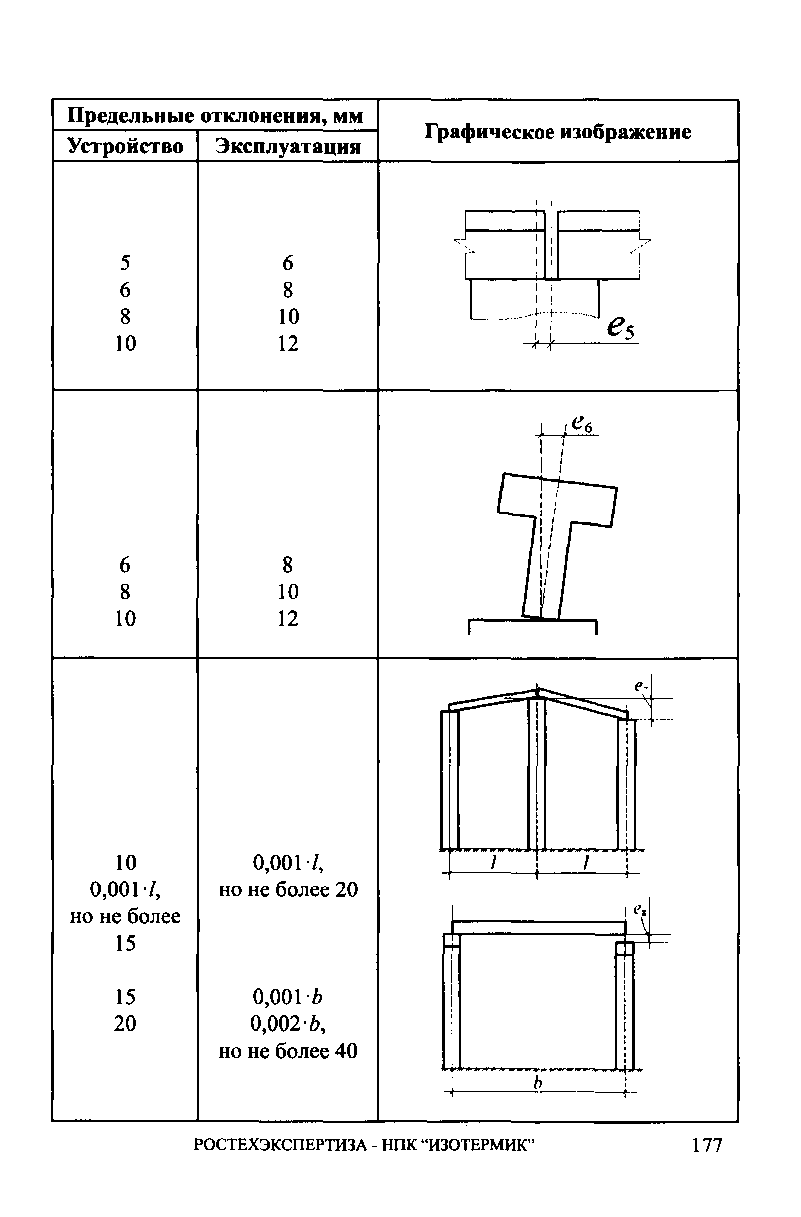 СА 03-006-06