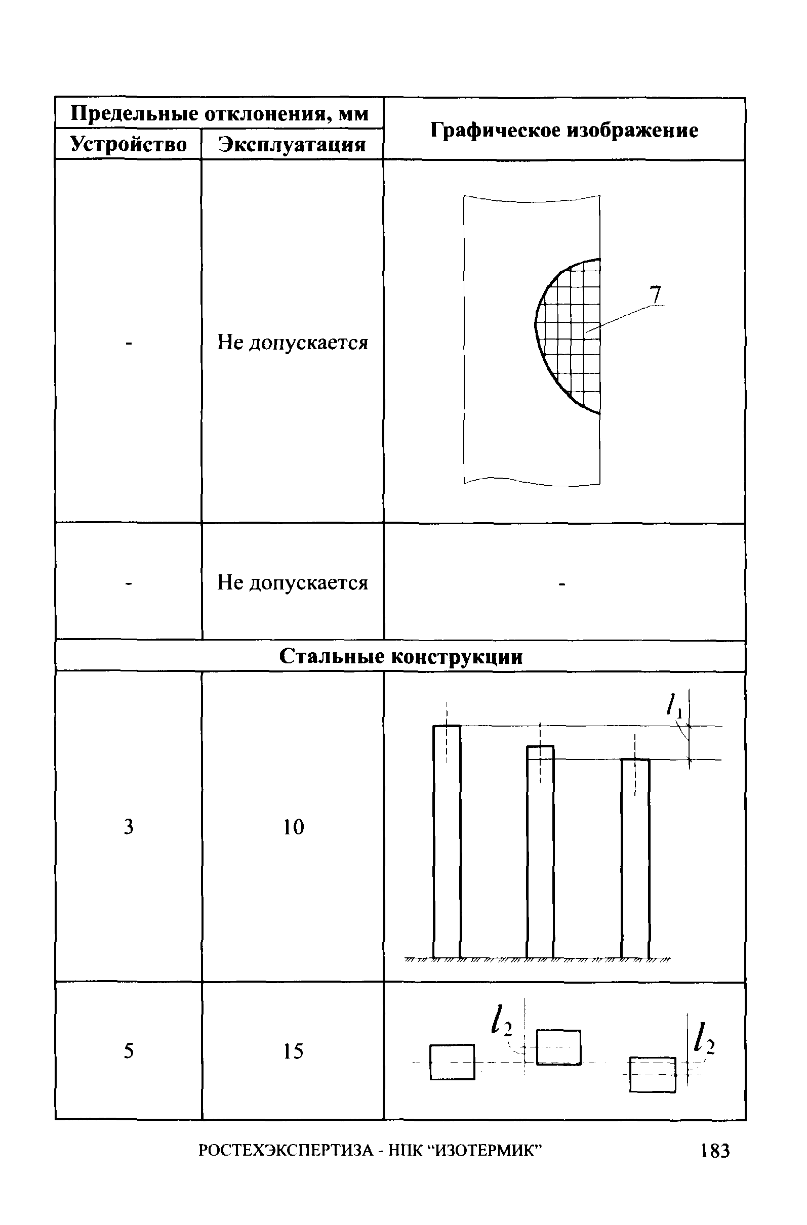 СА 03-006-06