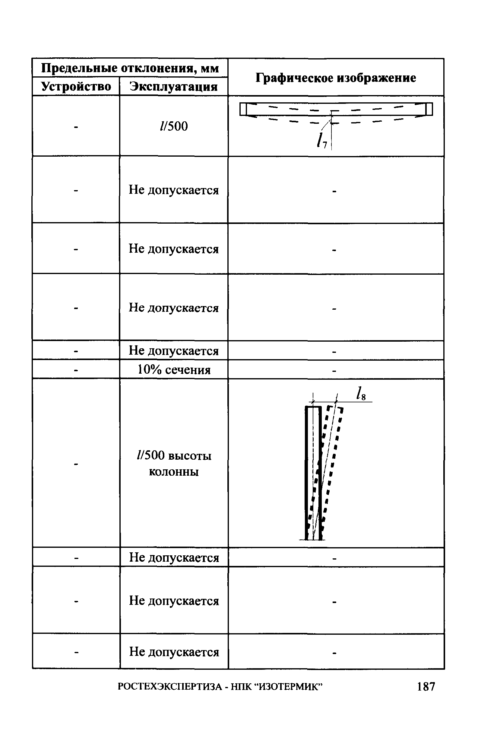 СА 03-006-06