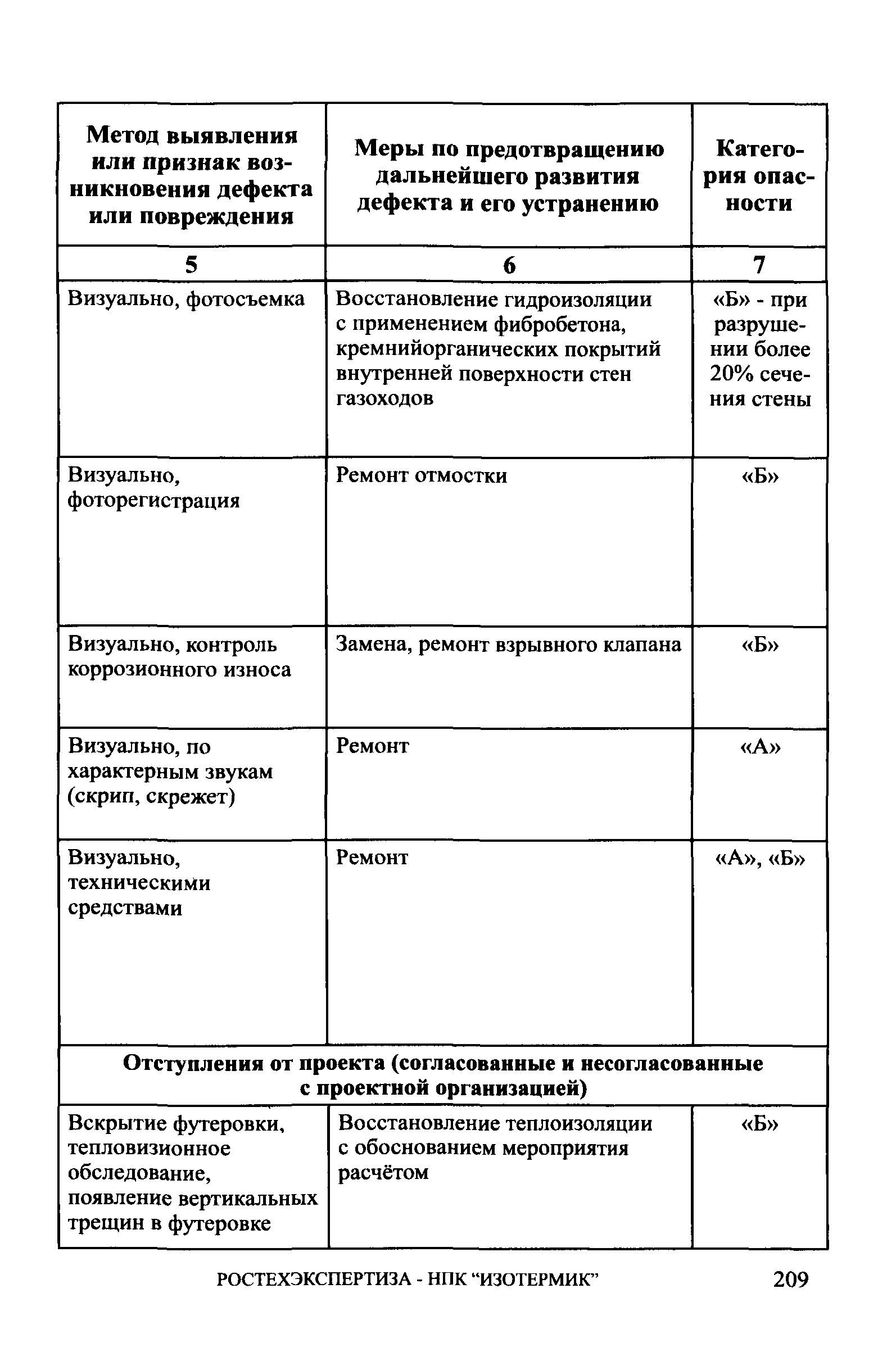 СА 03-006-06