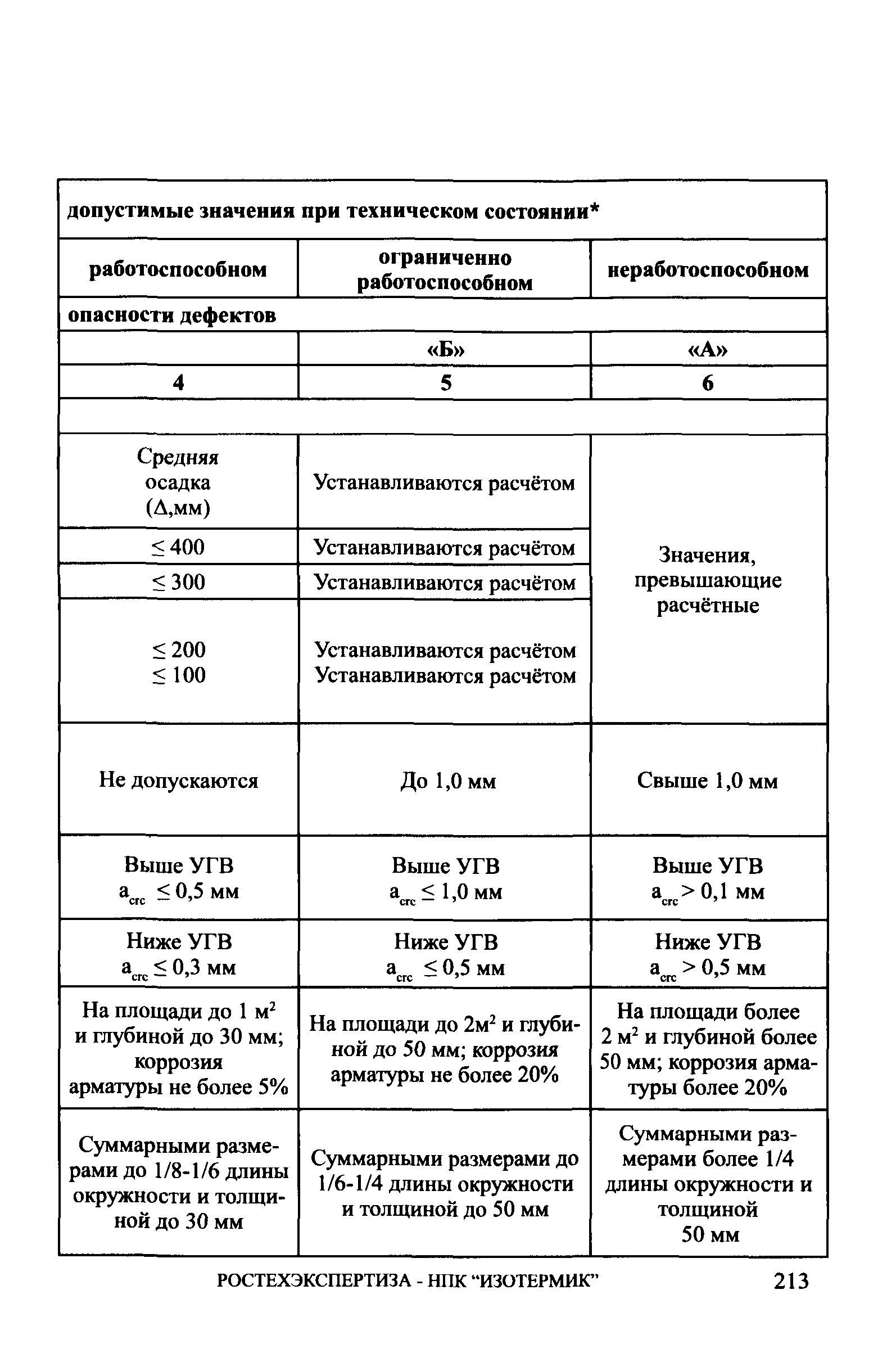 СА 03-006-06