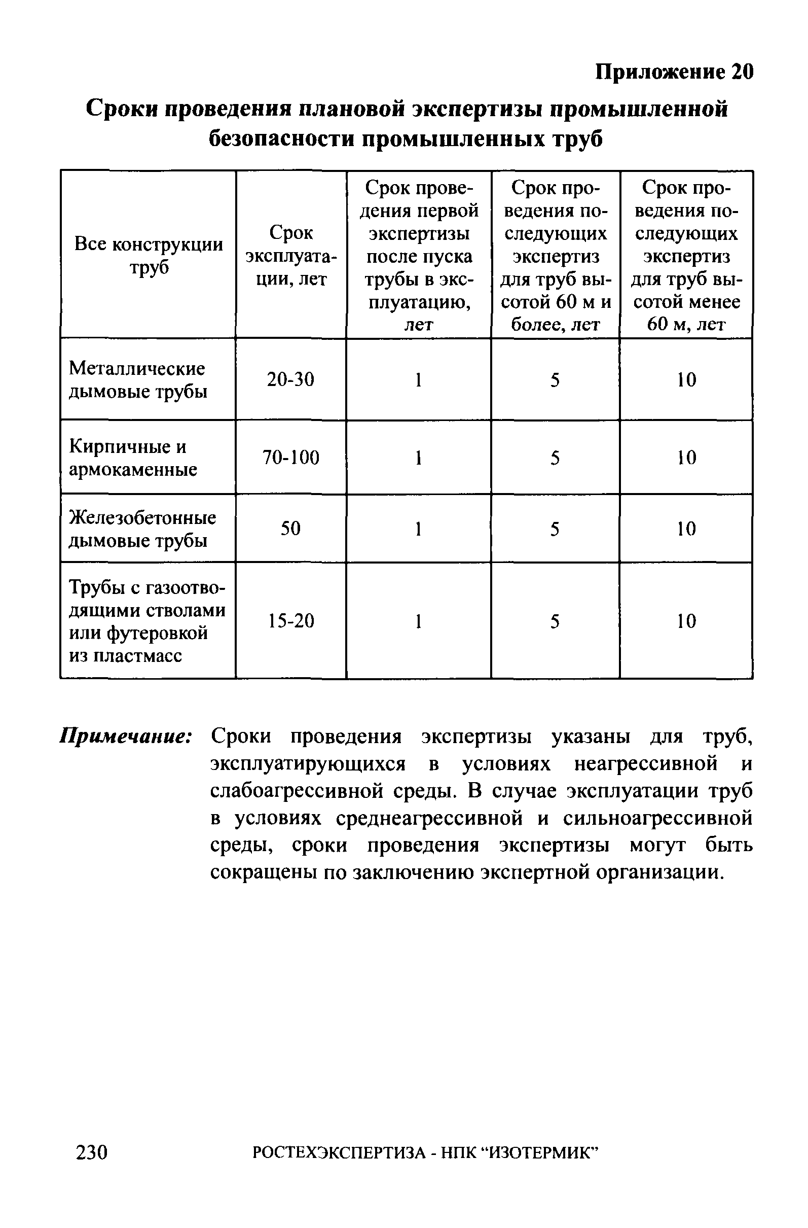 СА 03-006-06