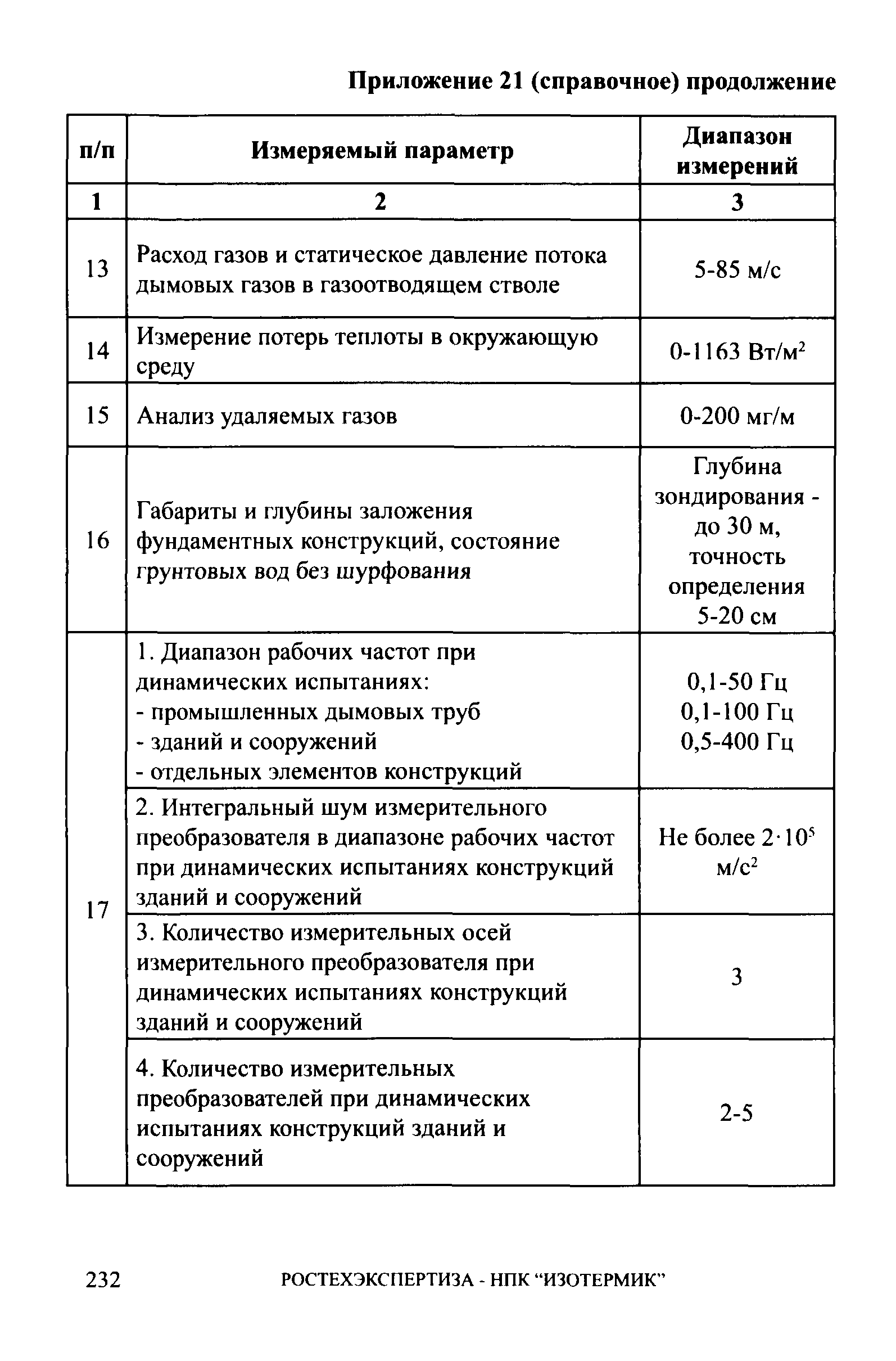 СА 03-006-06