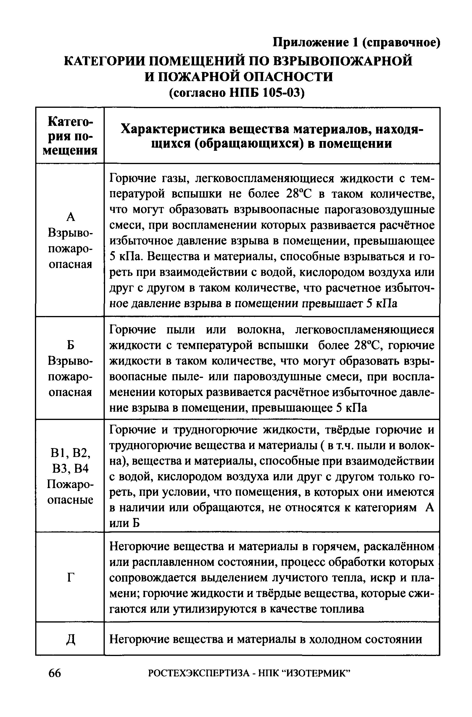 СА 03-006-06