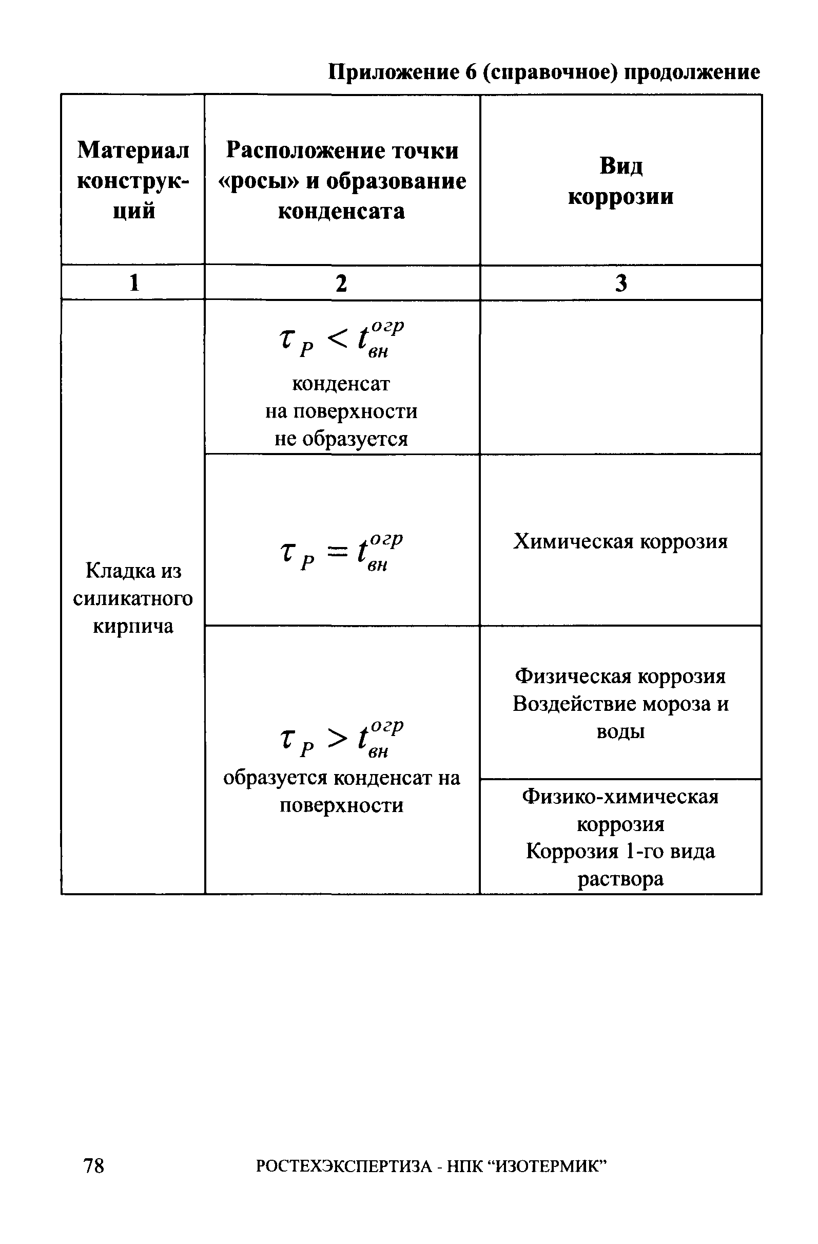 СА 03-006-06