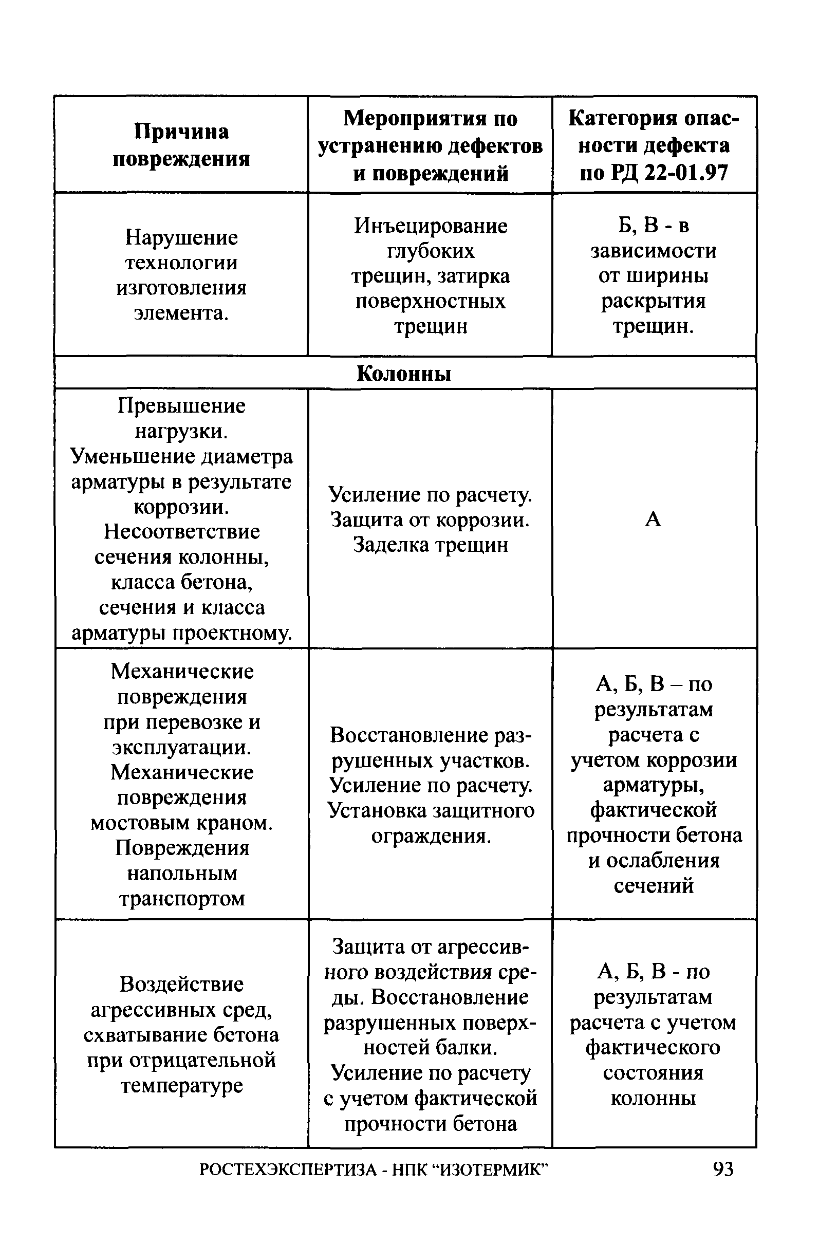 СА 03-006-06