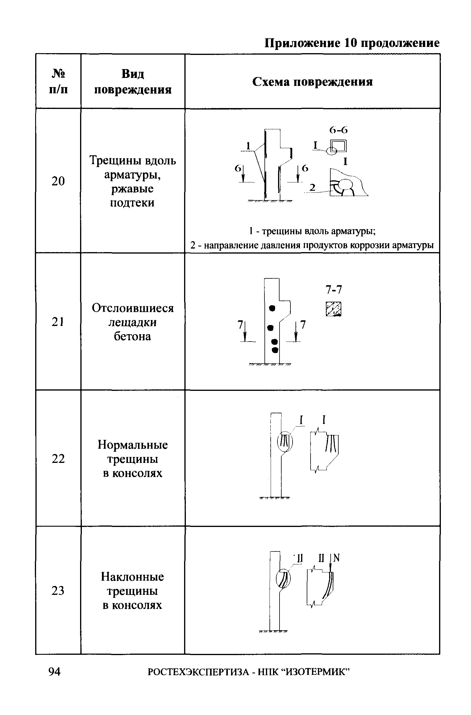 СА 03-006-06