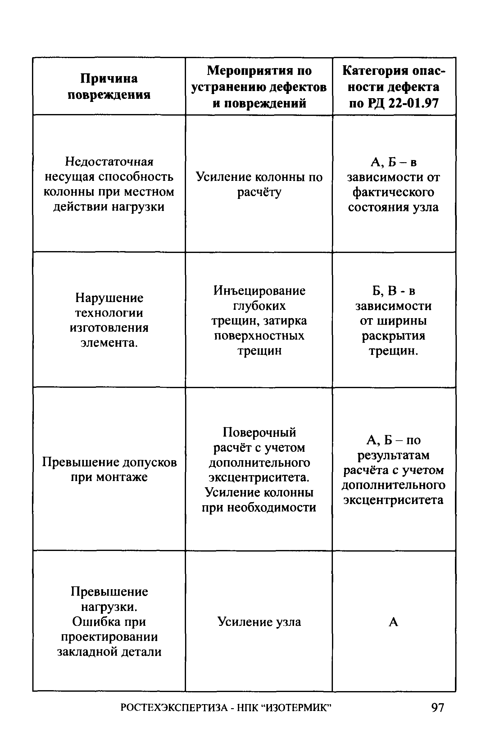 СА 03-006-06