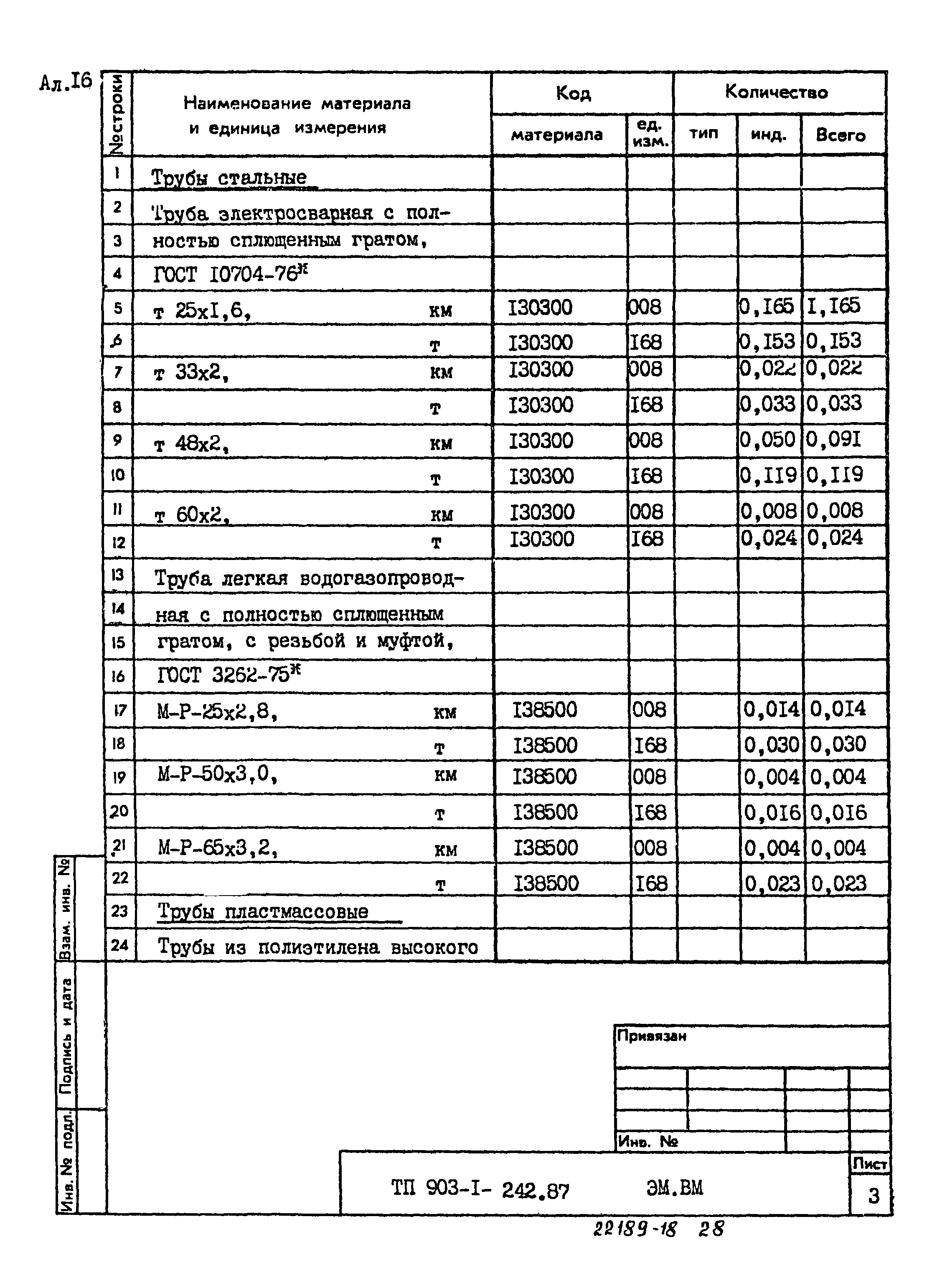 Типовой проект 903-1-242.87