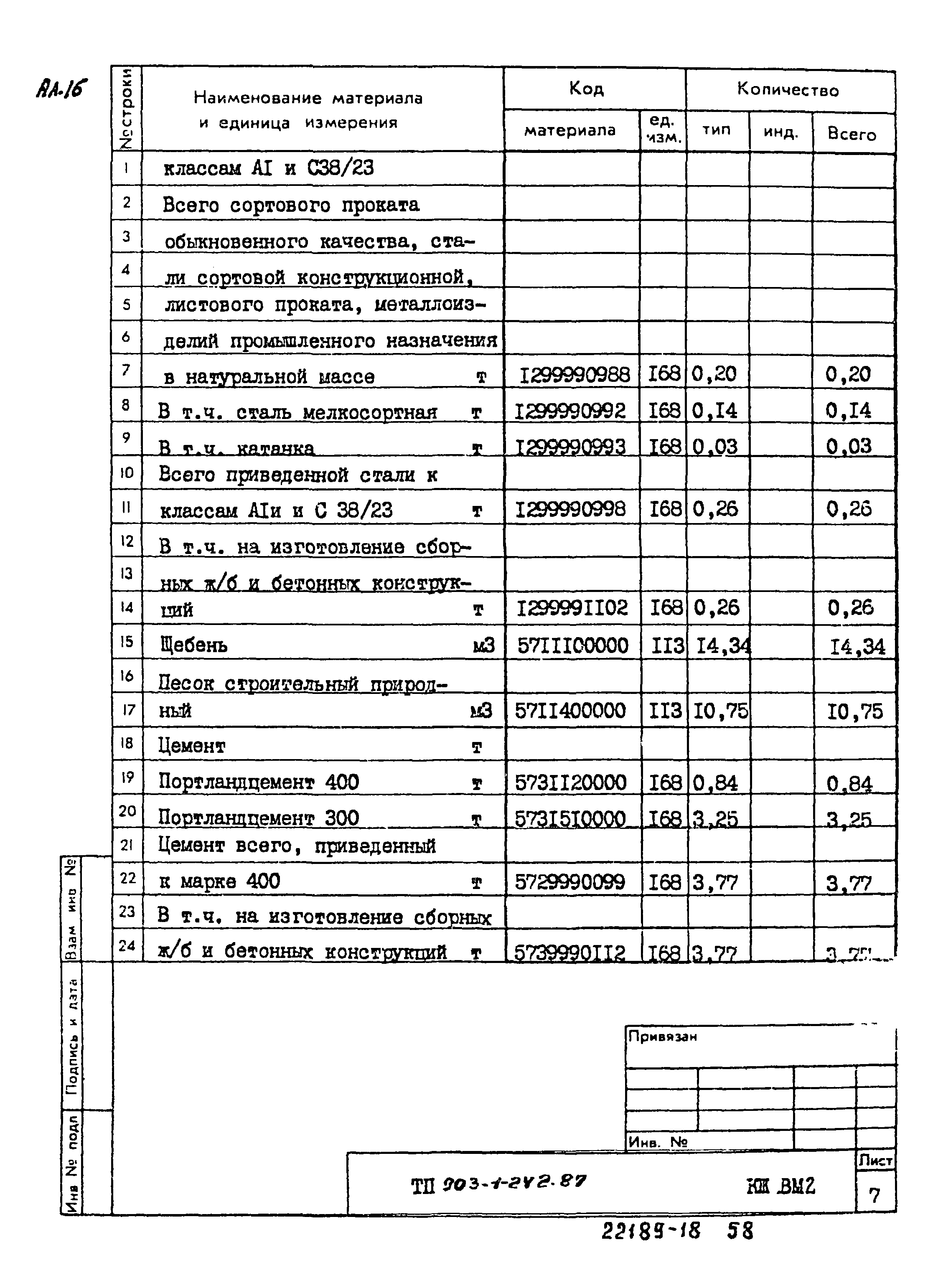 Типовой проект 903-1-242.87