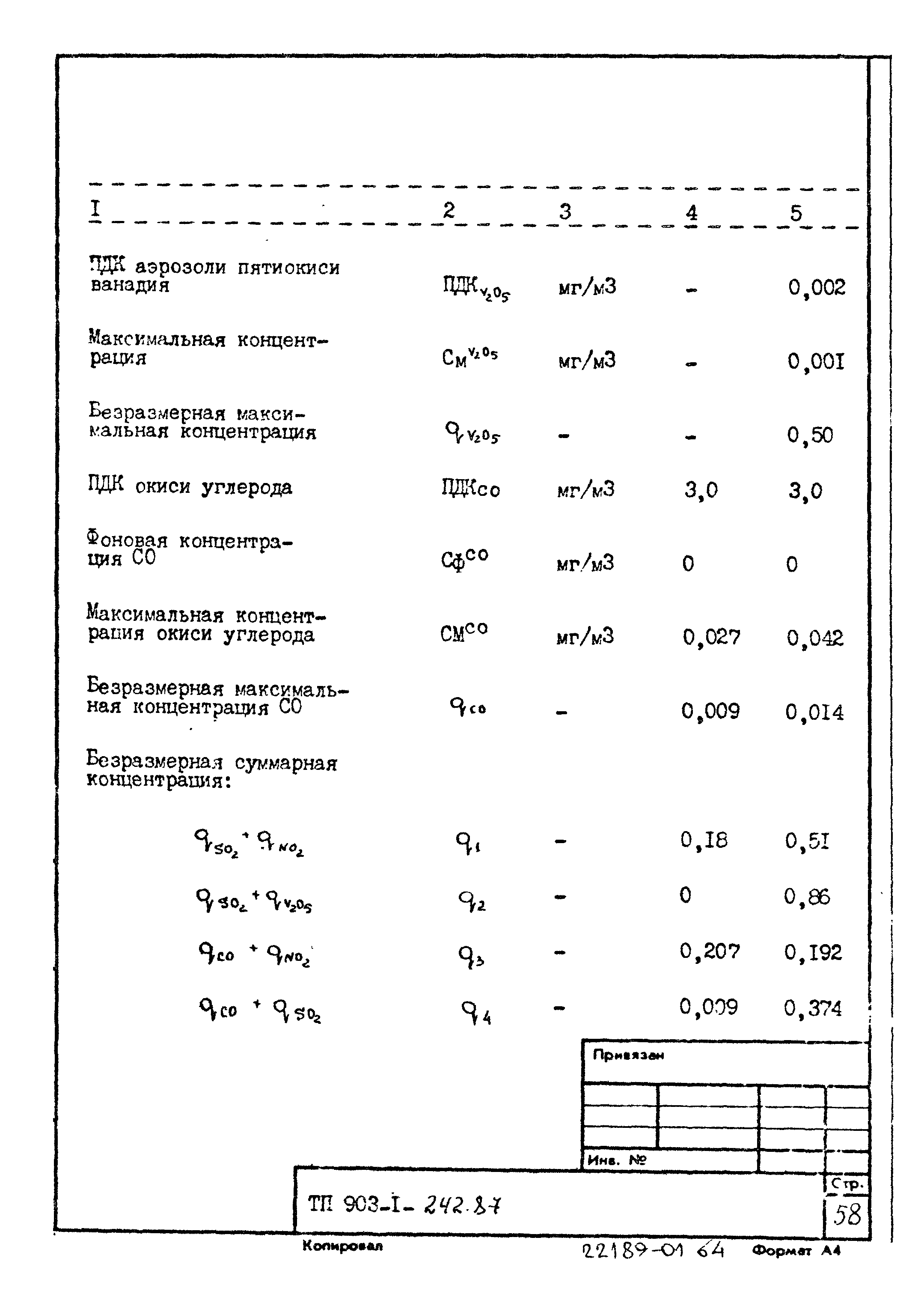 Типовой проект 903-1-242.87