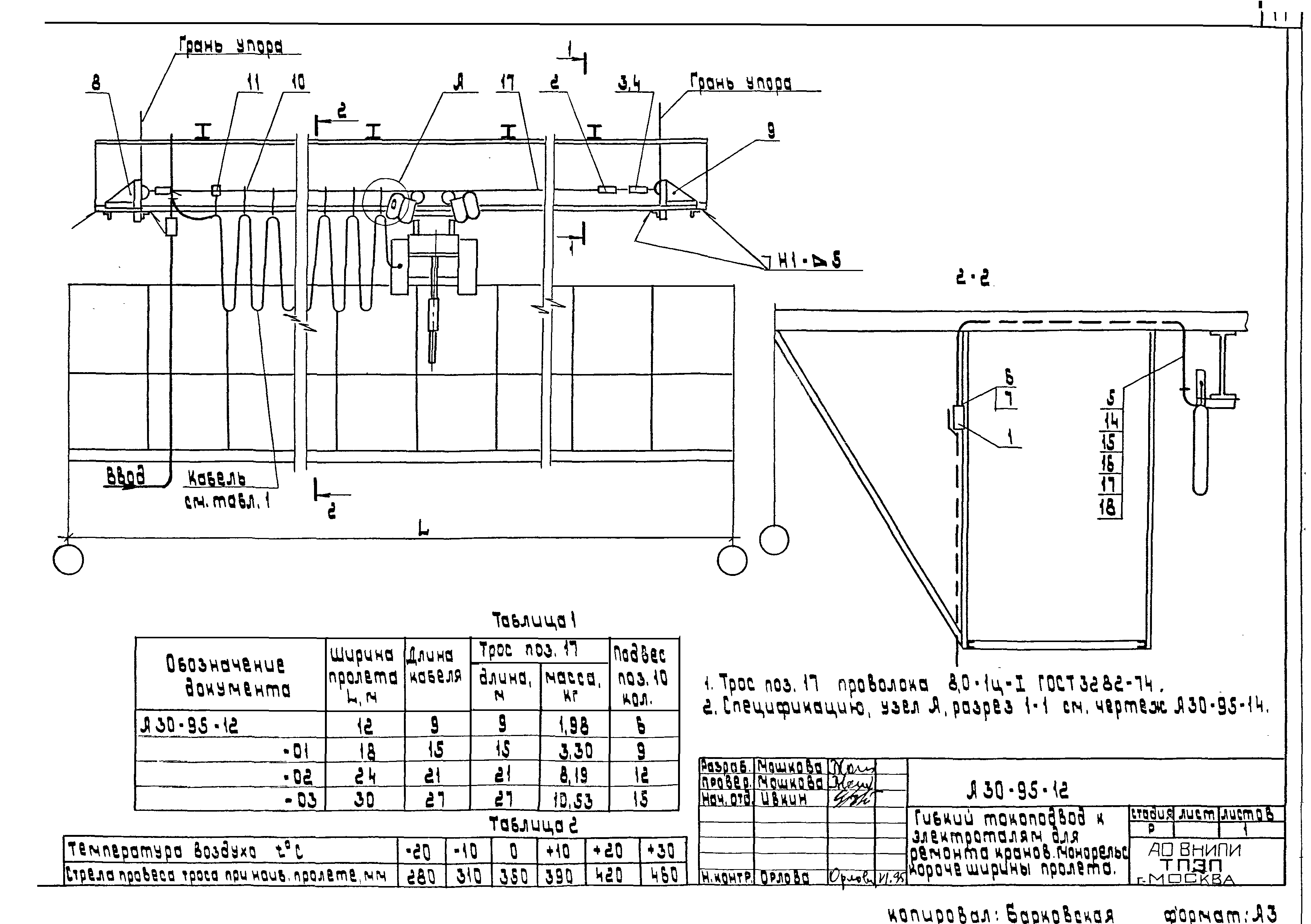 Шифр А30-95