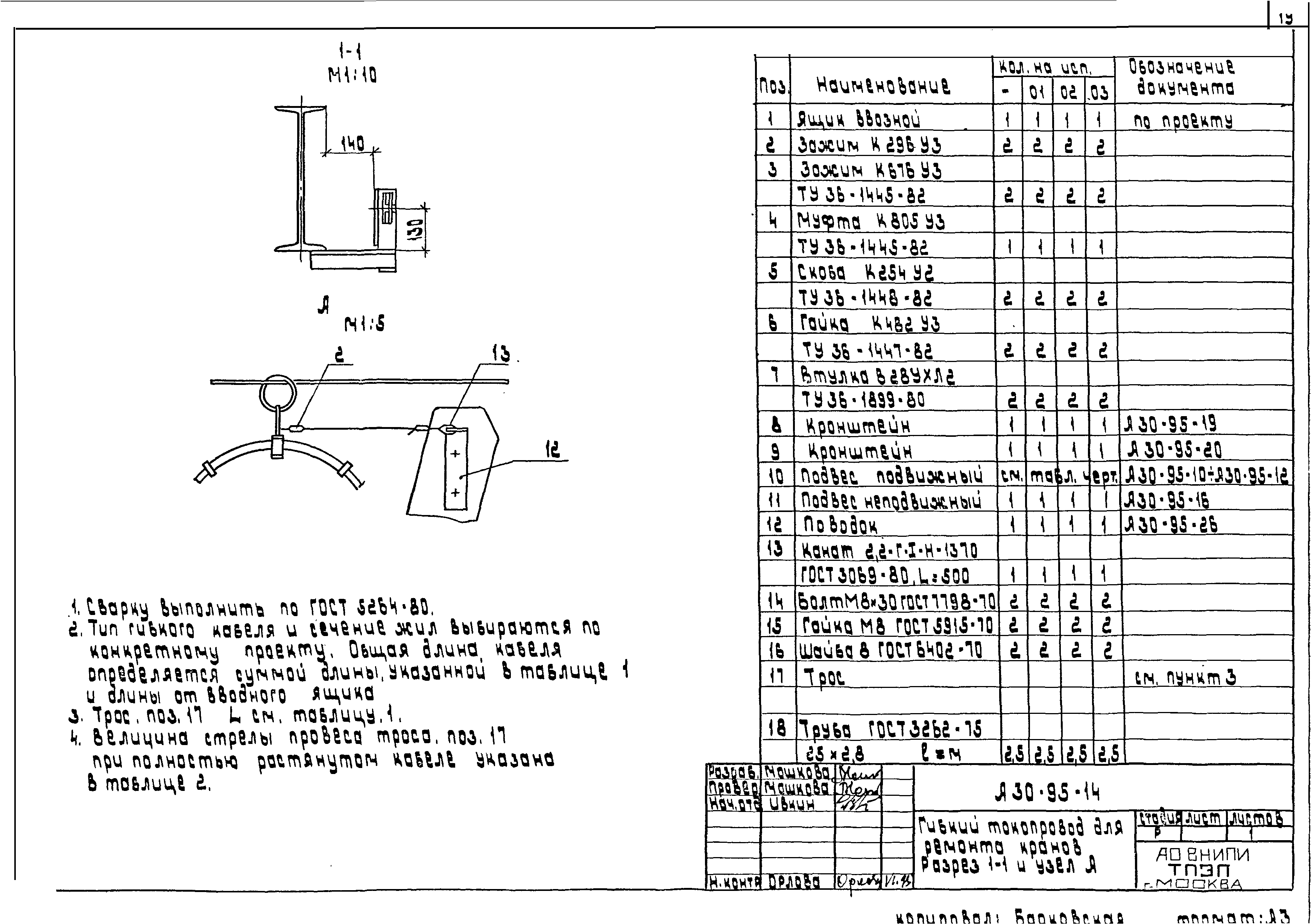 Шифр А30-95