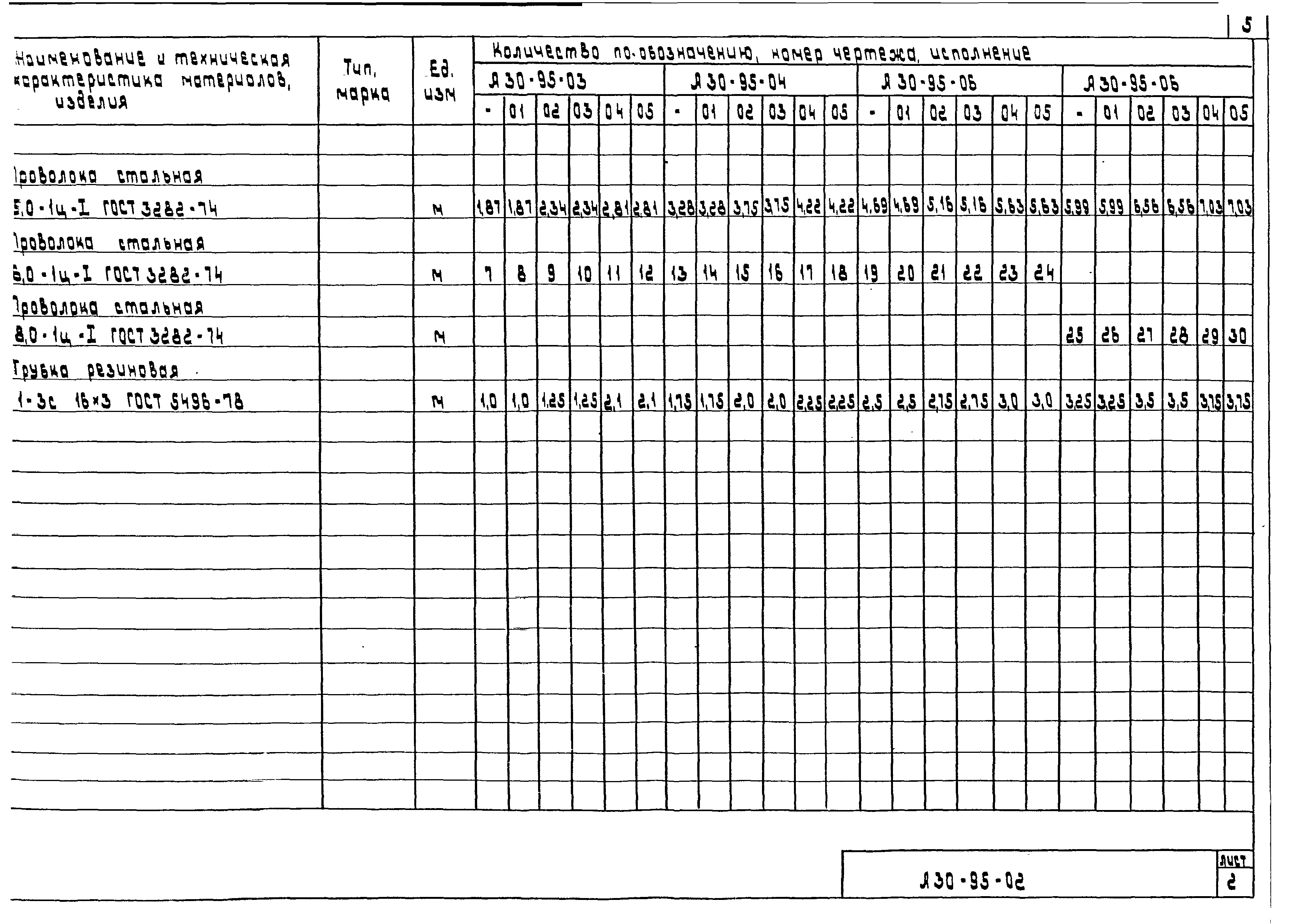 Шифр А30-95