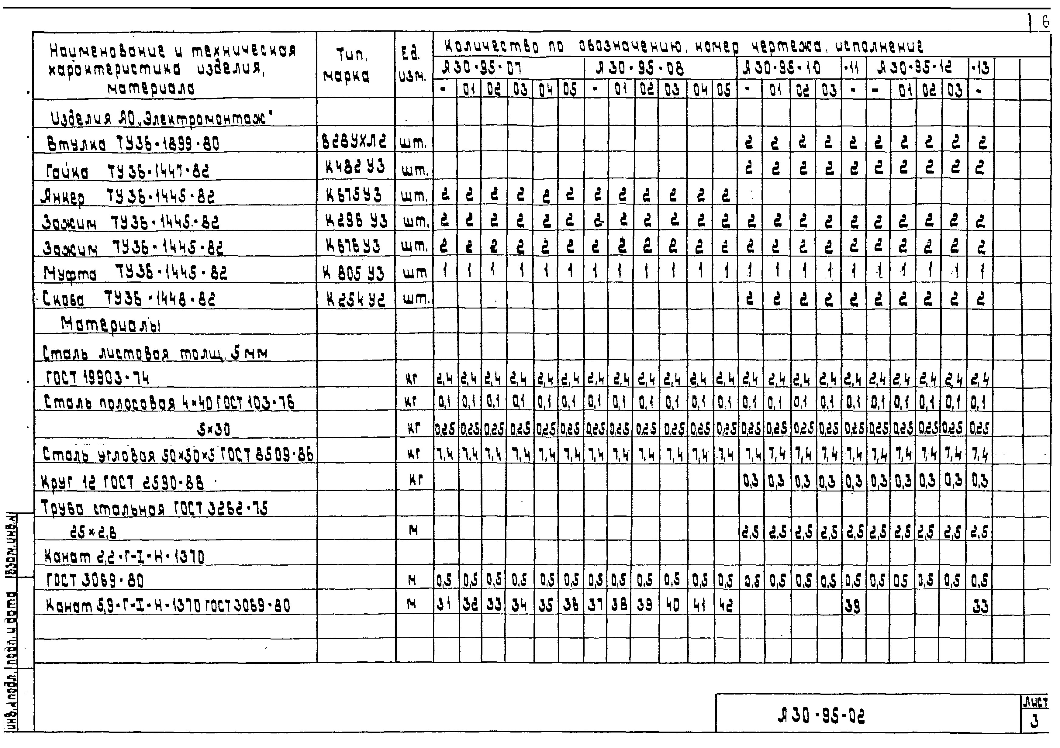 Шифр А30-95