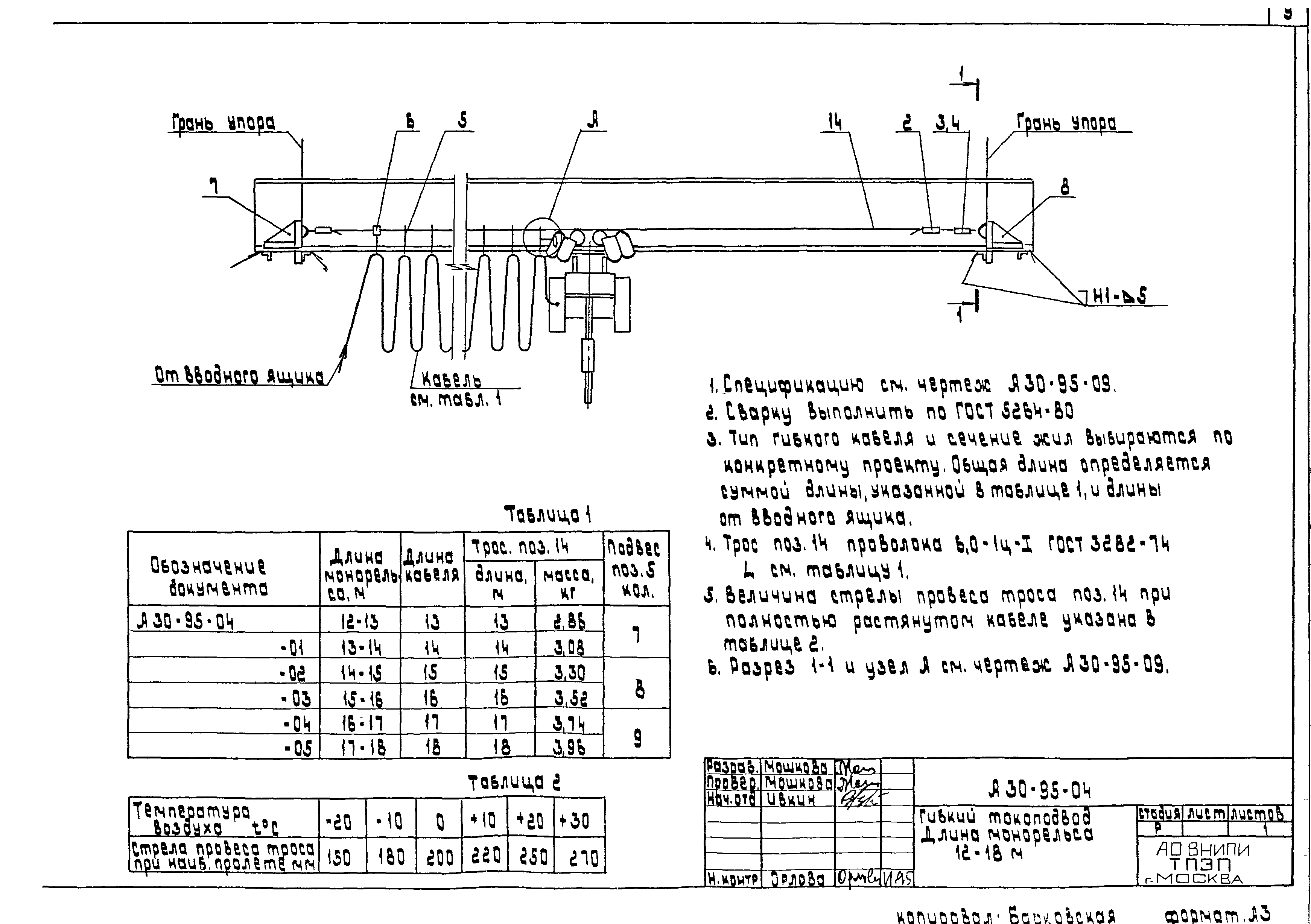 Шифр А30-95