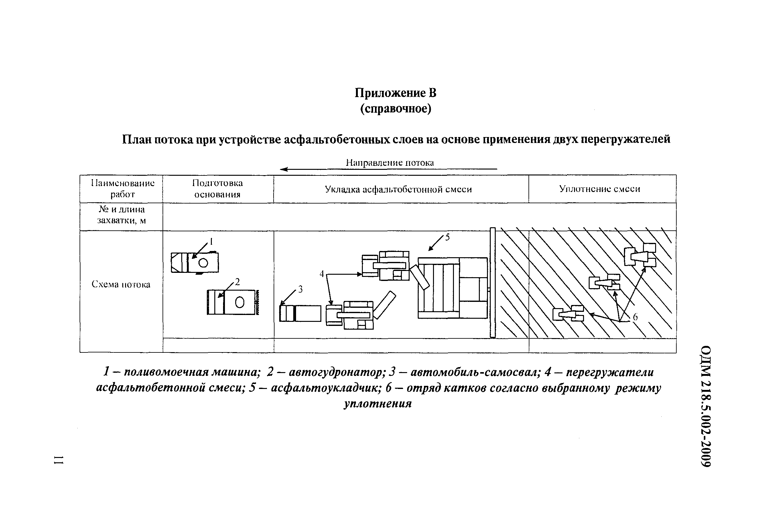 ОДМ 218.5.002-2009