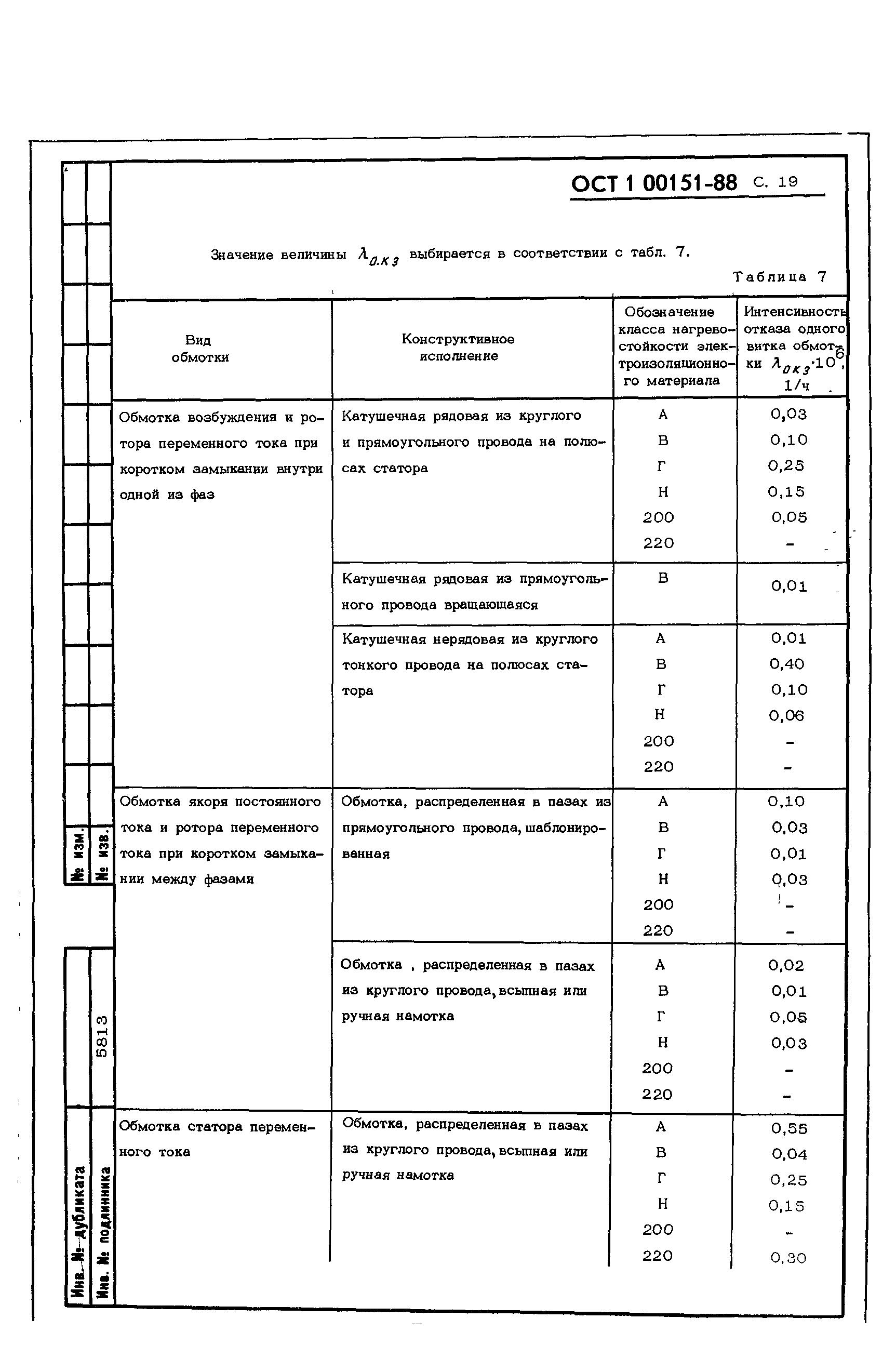 ОСТ 1 00151-88