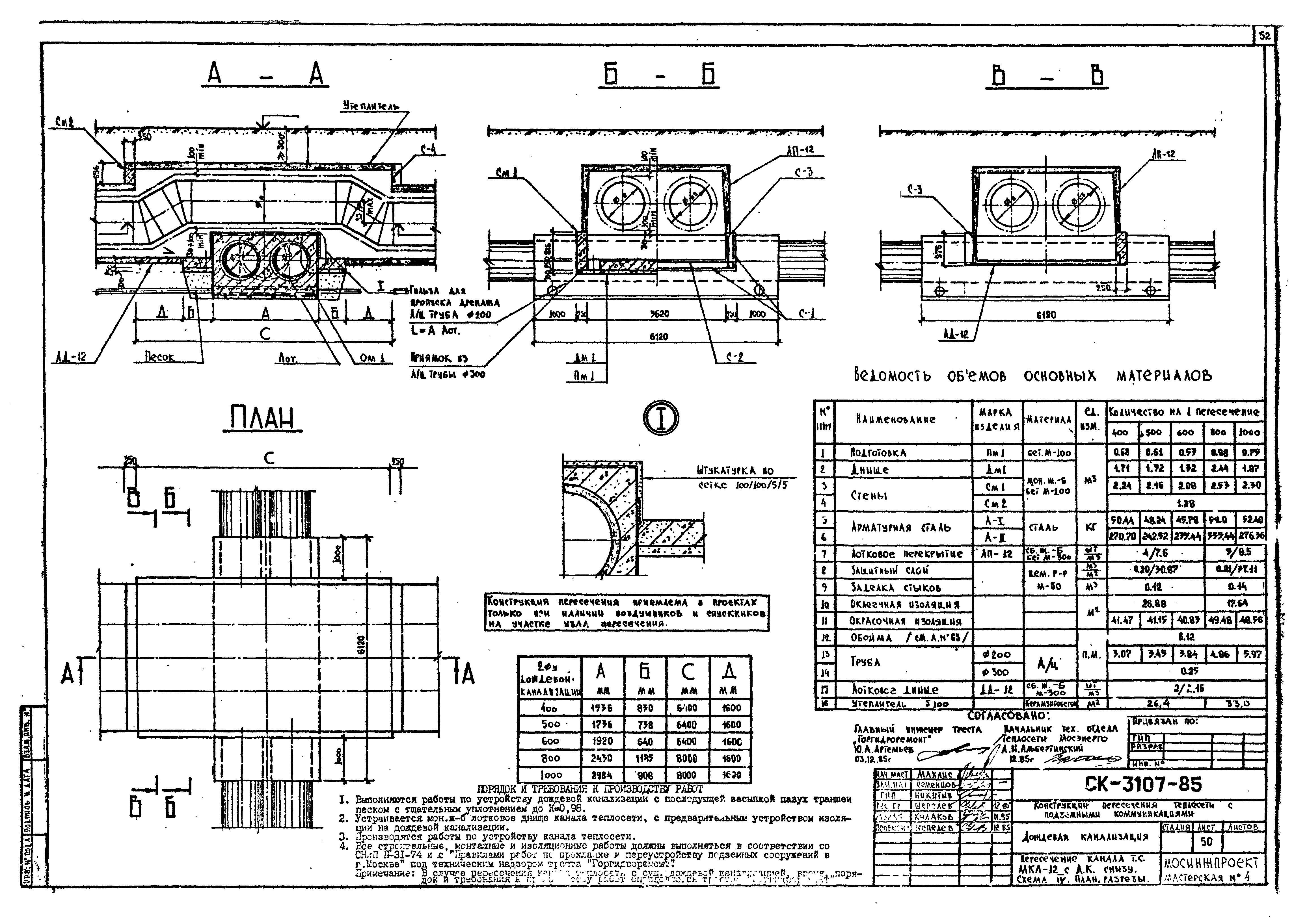 Альбом СК 3107-85