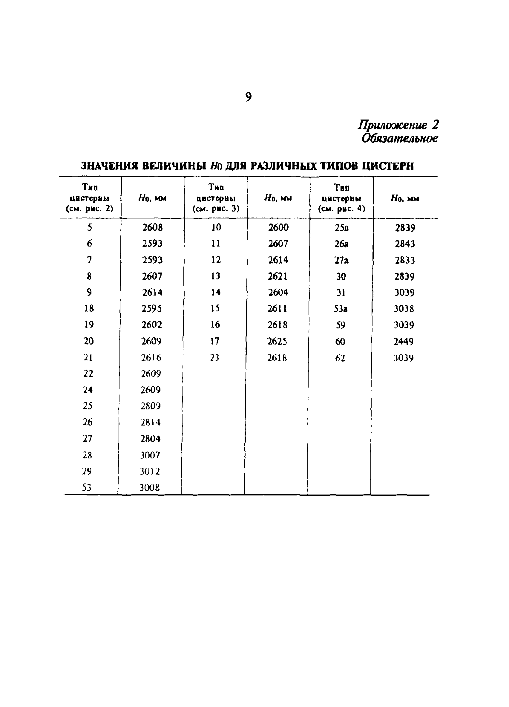 МИ 2260-93