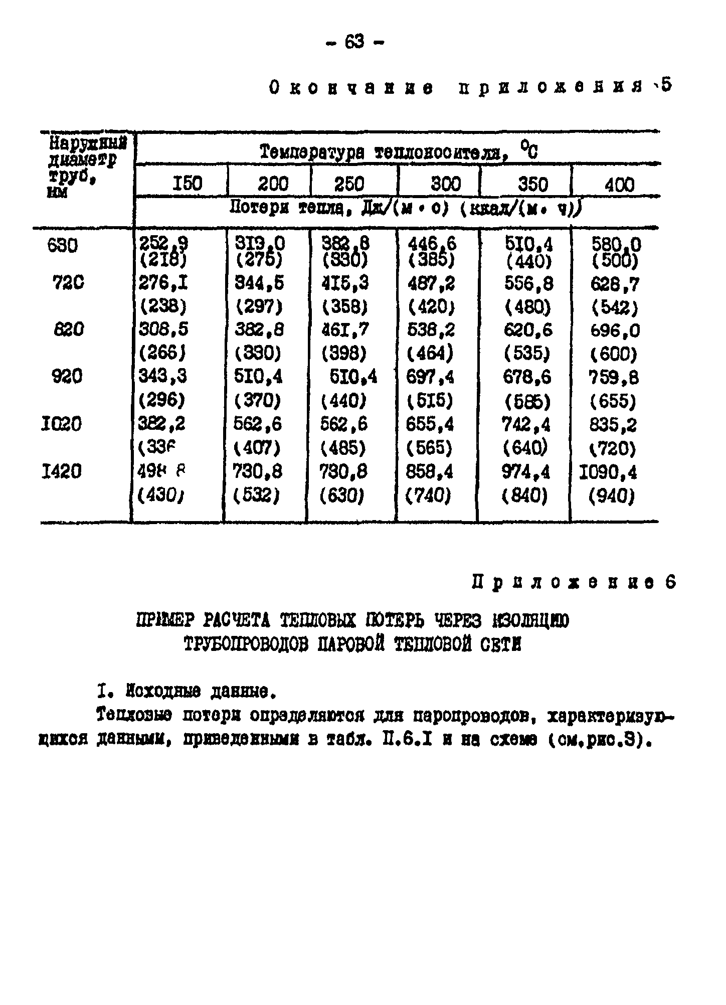 МУ 34-70-080-84