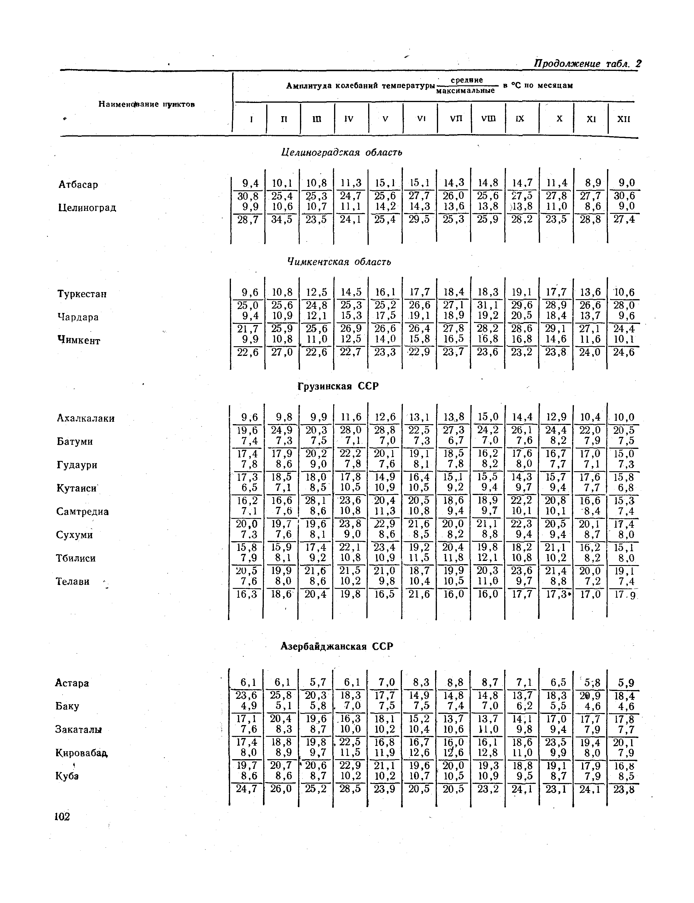 СНиП II-А.6-72