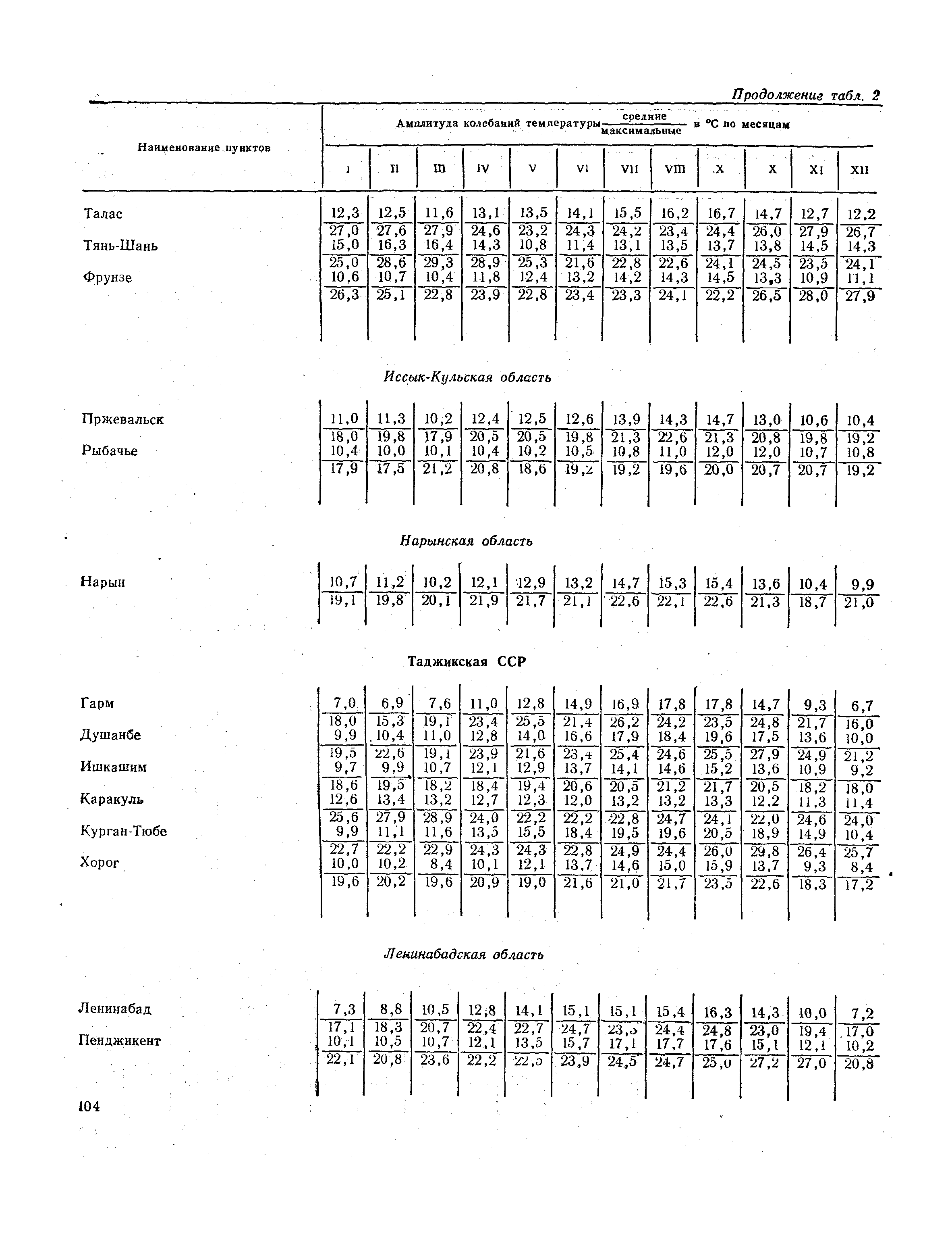 СНиП II-А.6-72