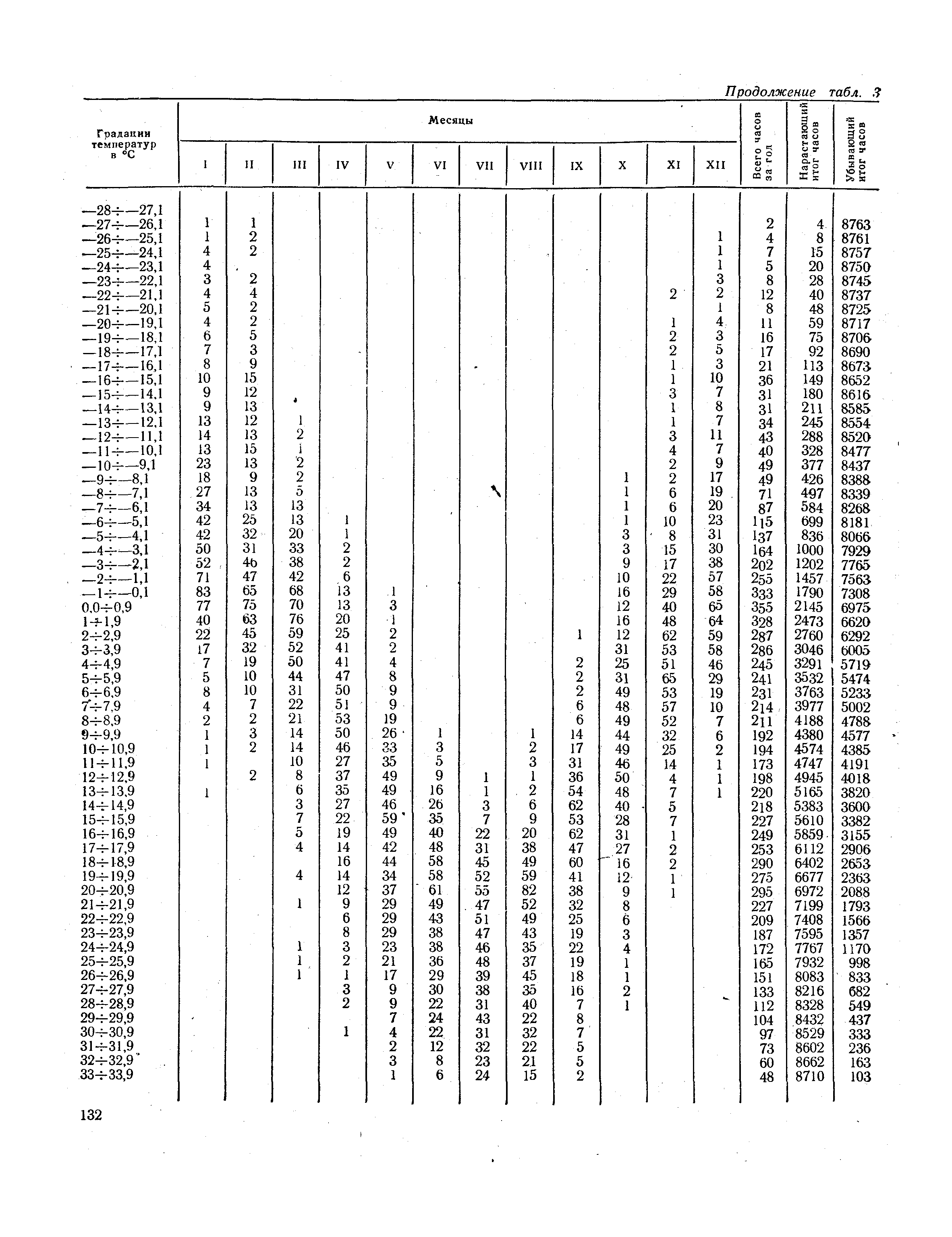 СНиП II-А.6-72