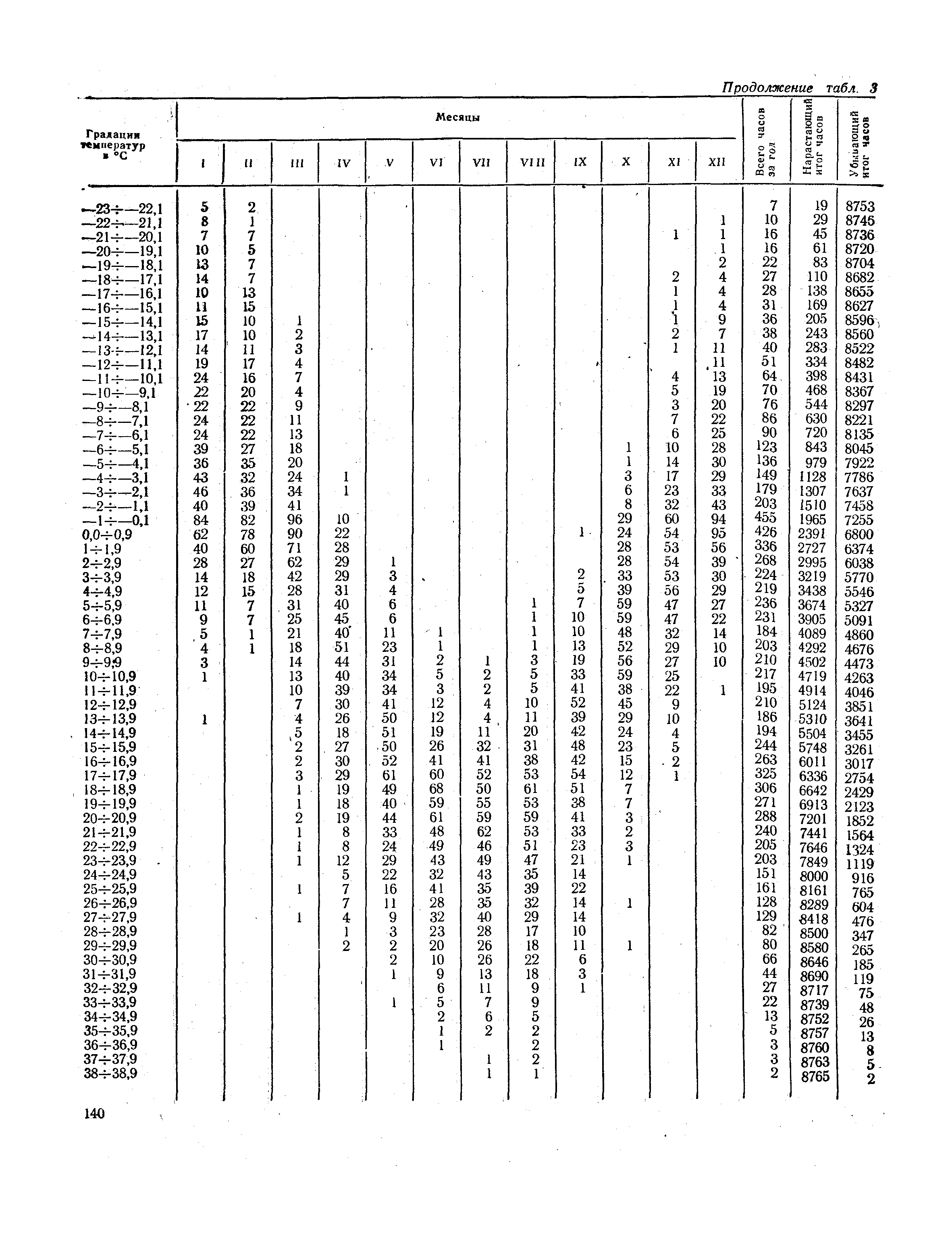 СНиП II-А.6-72