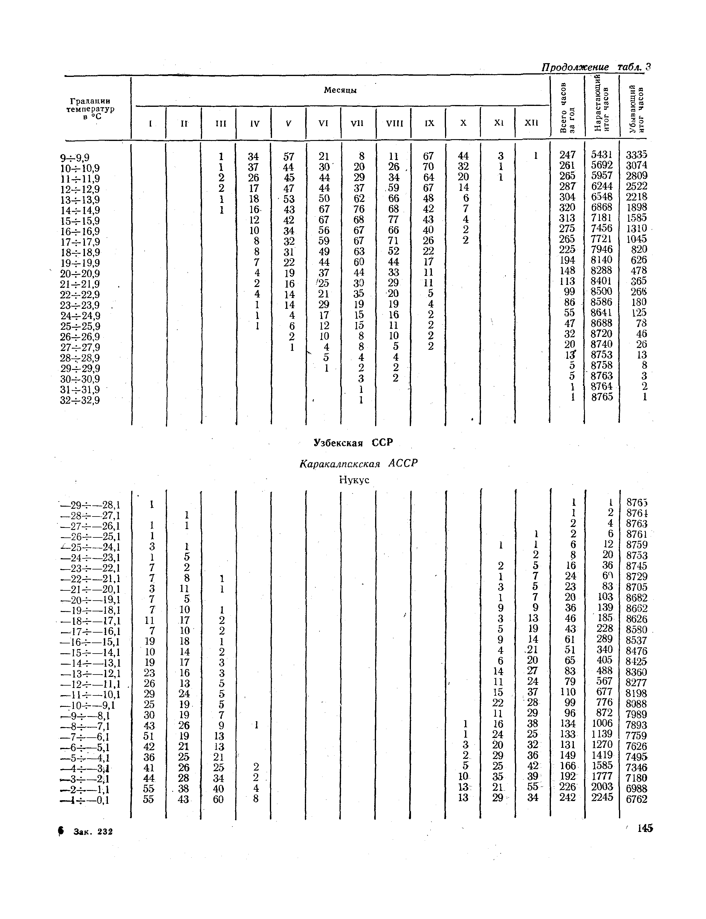 СНиП II-А.6-72