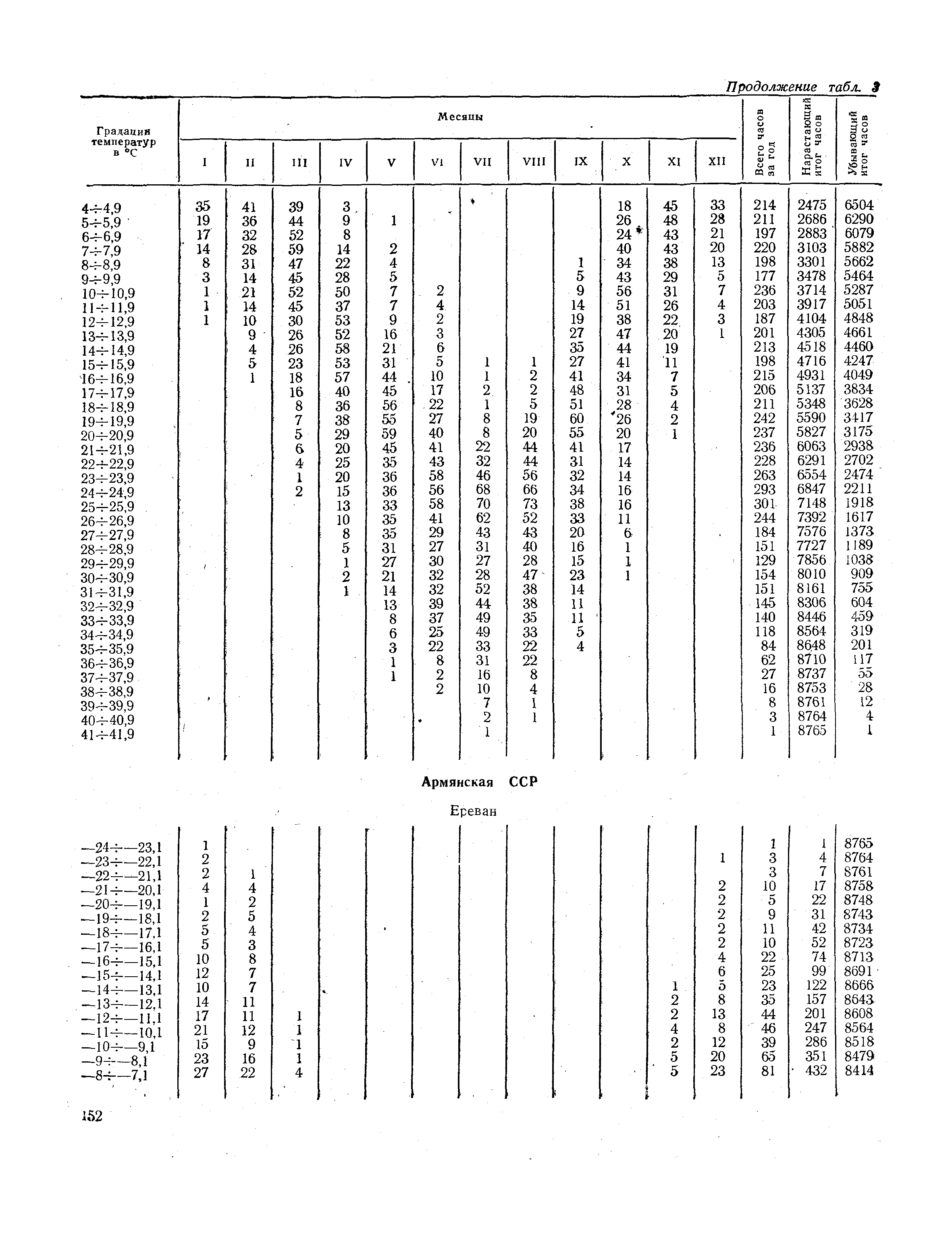 СНиП II-А.6-72