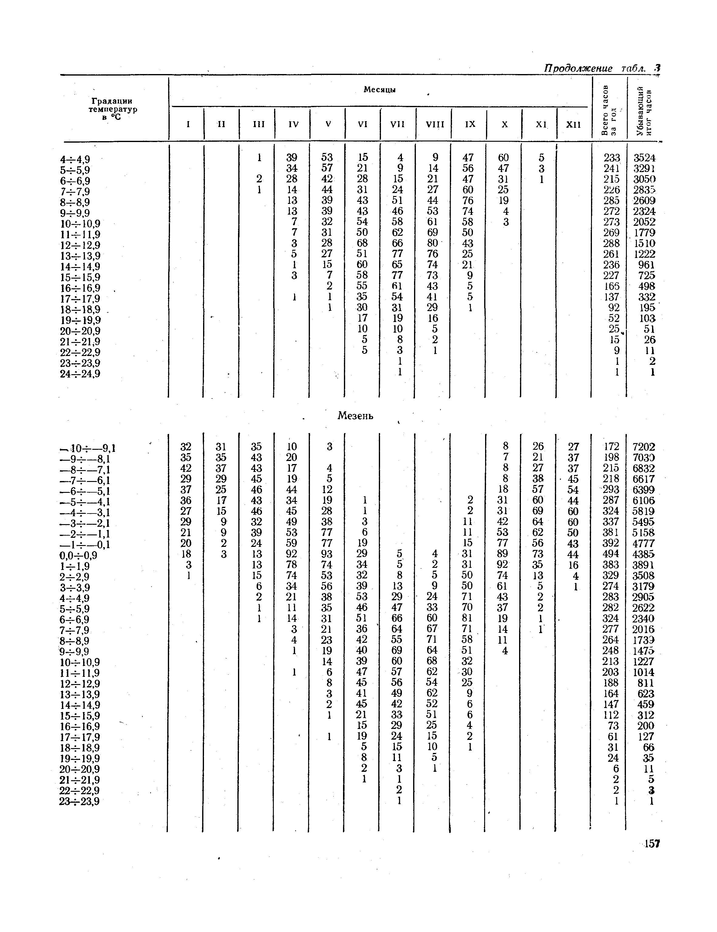 СНиП II-А.6-72