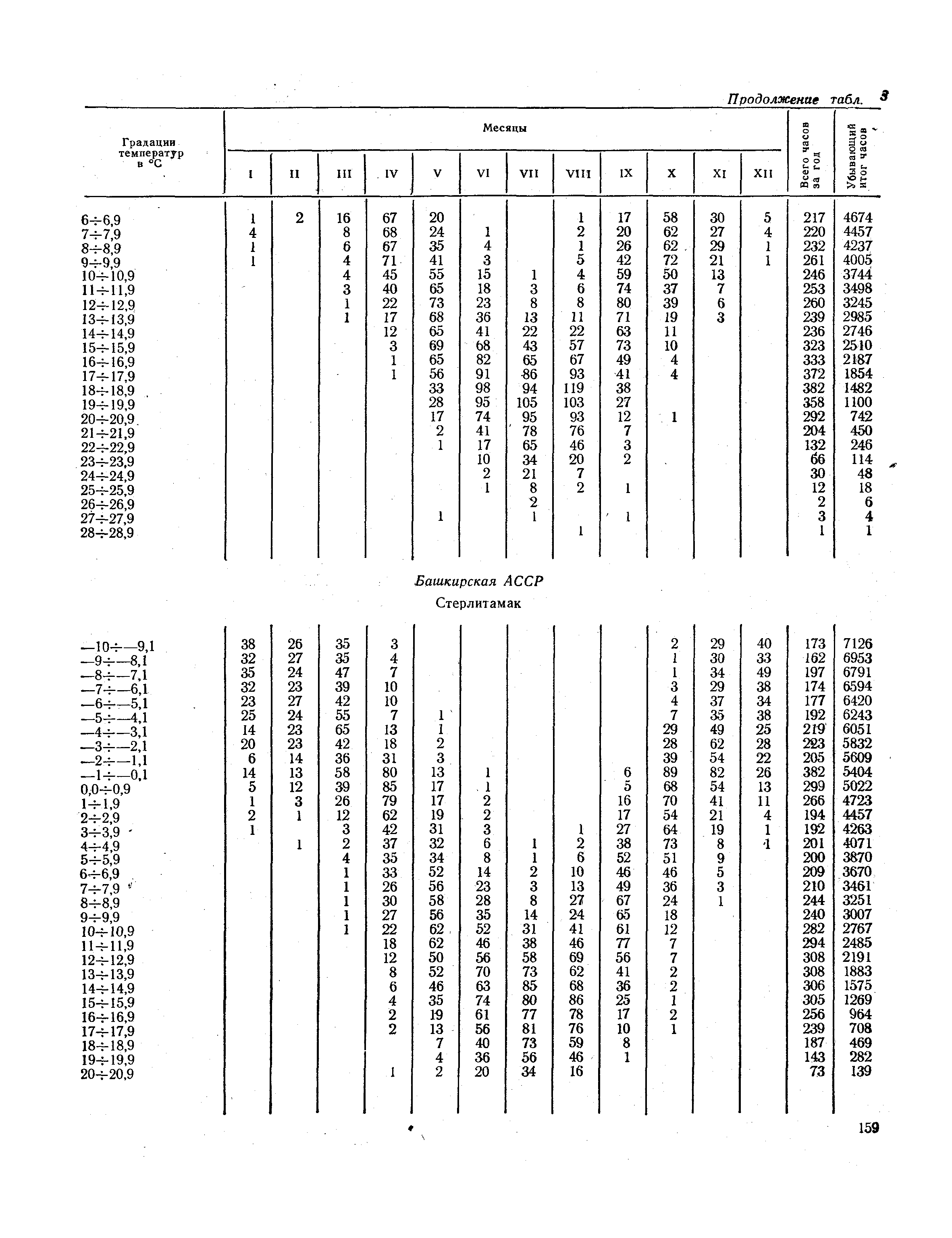 СНиП II-А.6-72