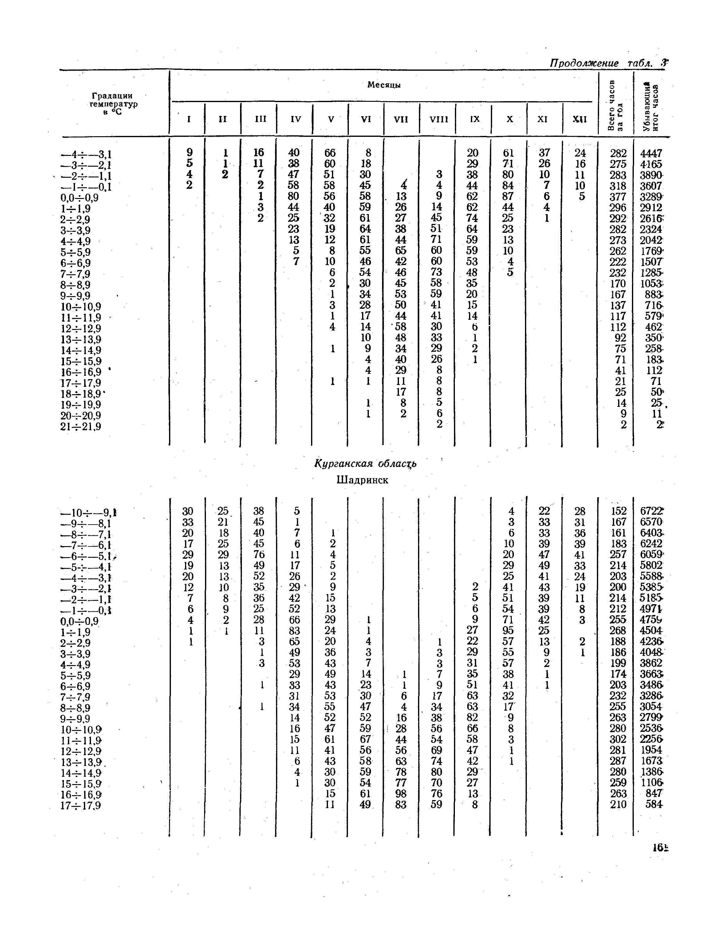 СНиП II-А.6-72