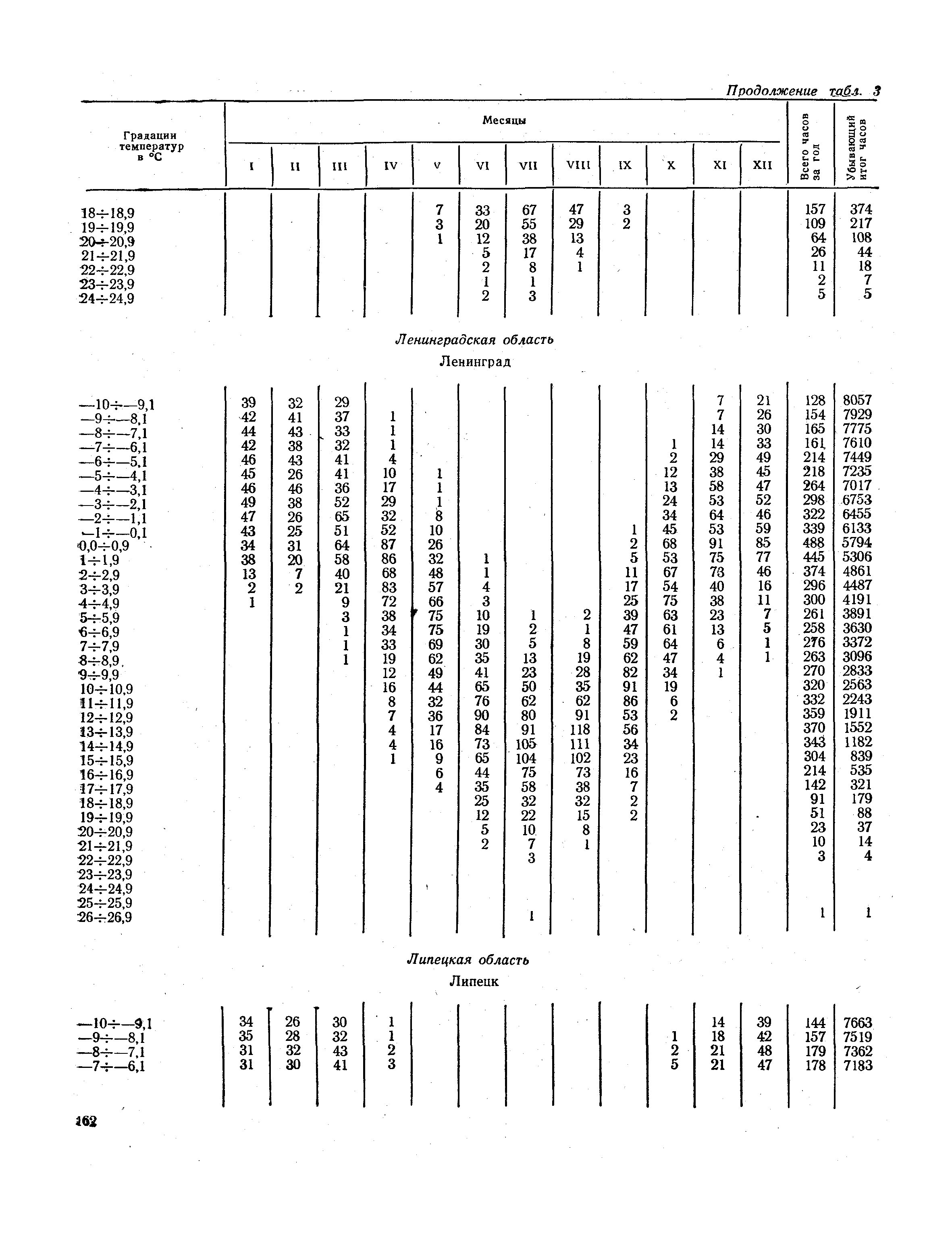 СНиП II-А.6-72