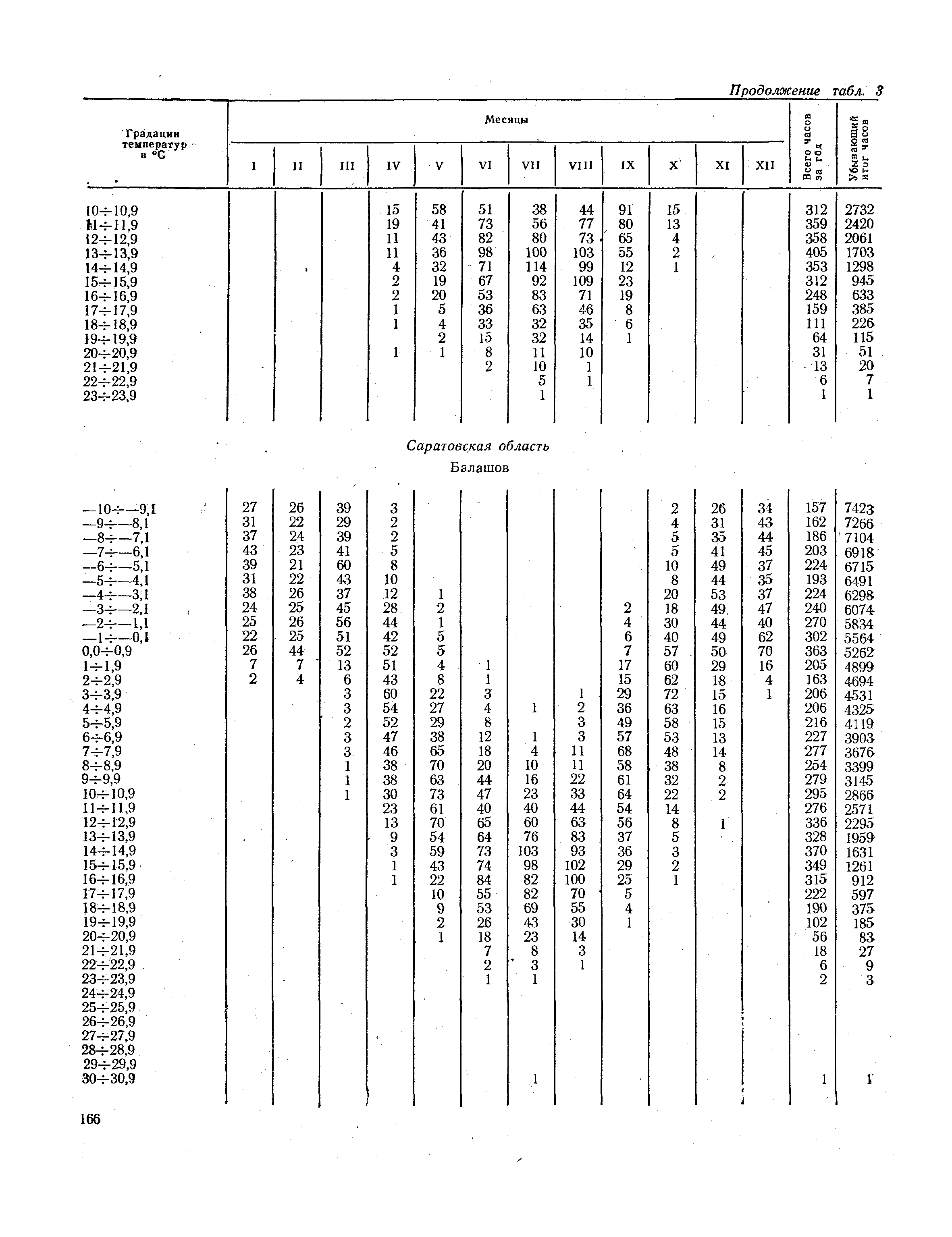 СНиП II-А.6-72